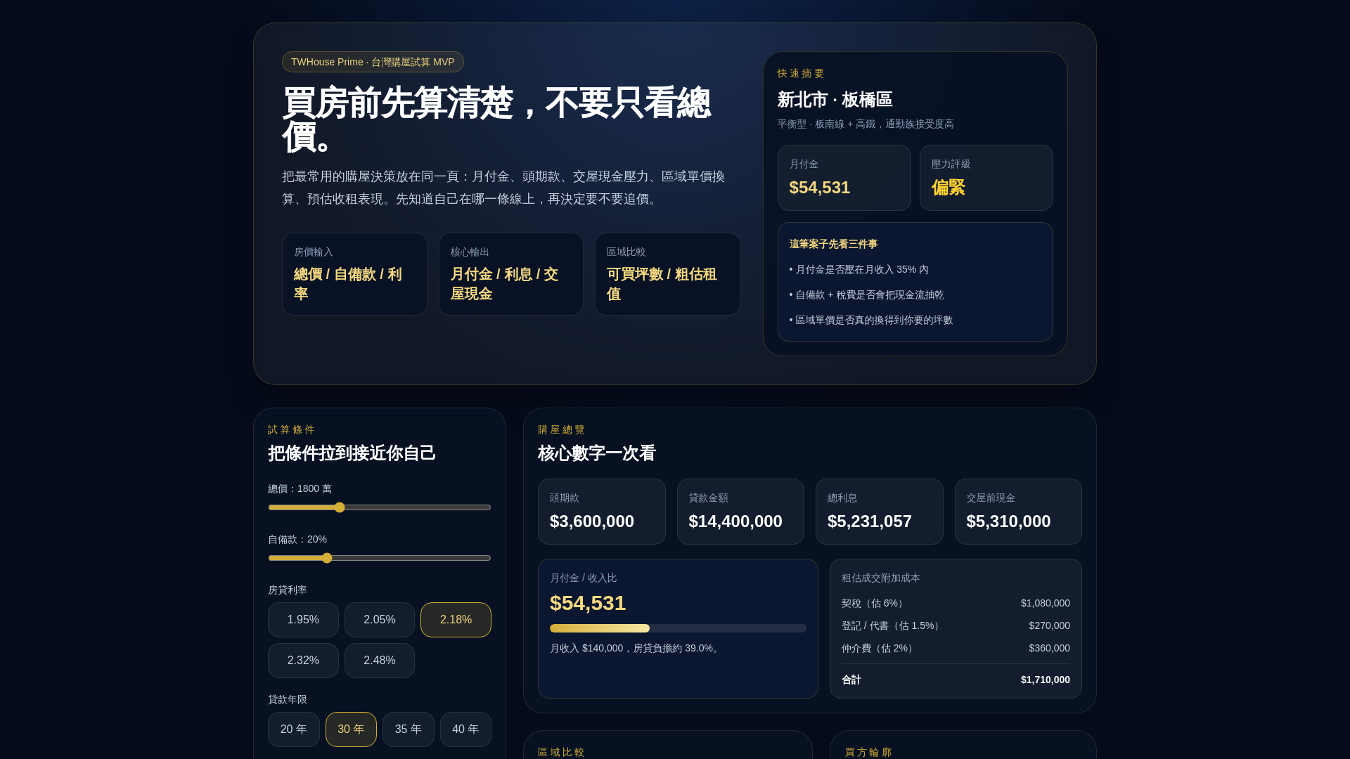 website screenshot of https://twhouse-prime.pages.dev/