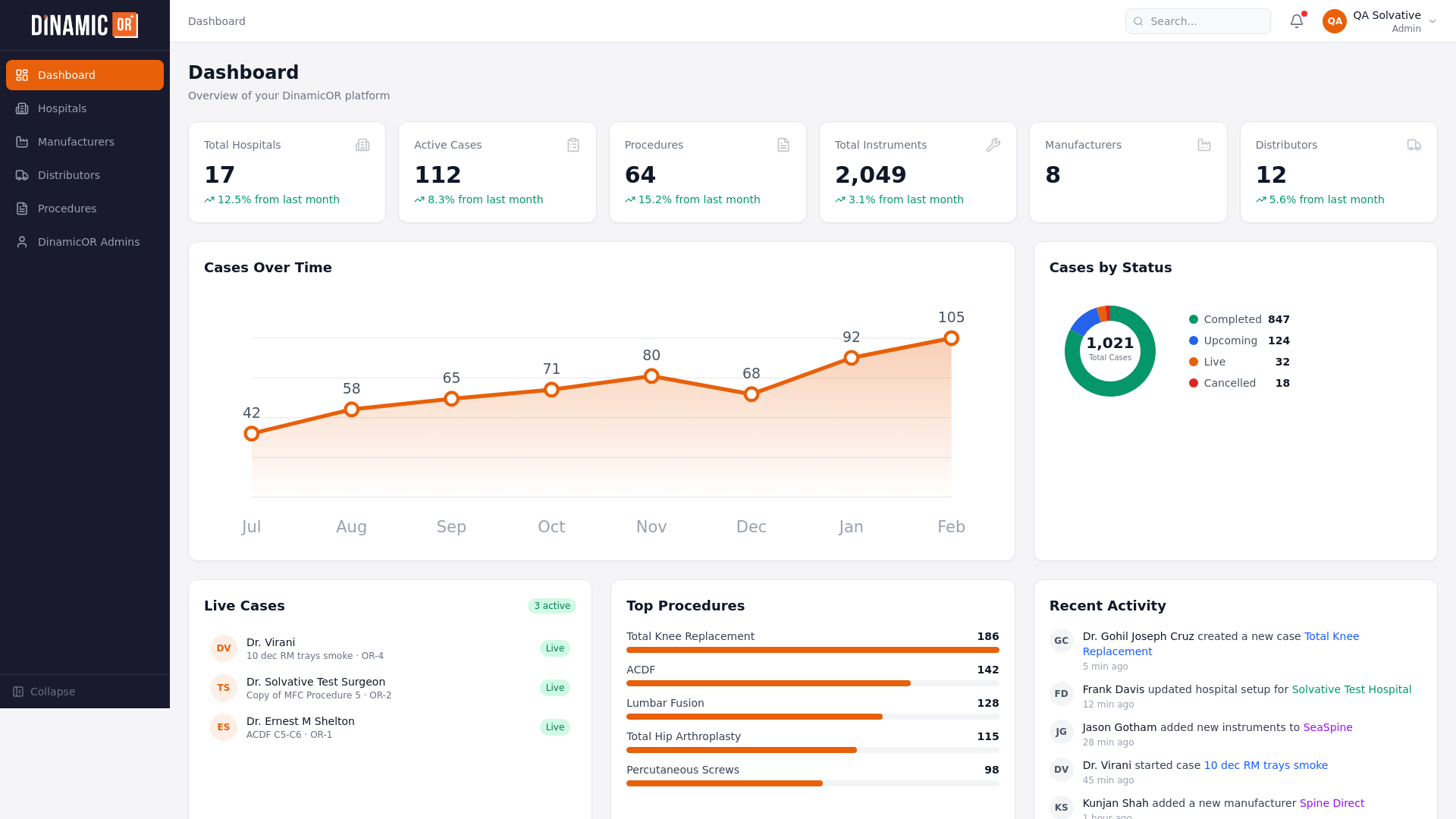 website screenshot of https://dinamicor-mockup-dwt.pages.dev/