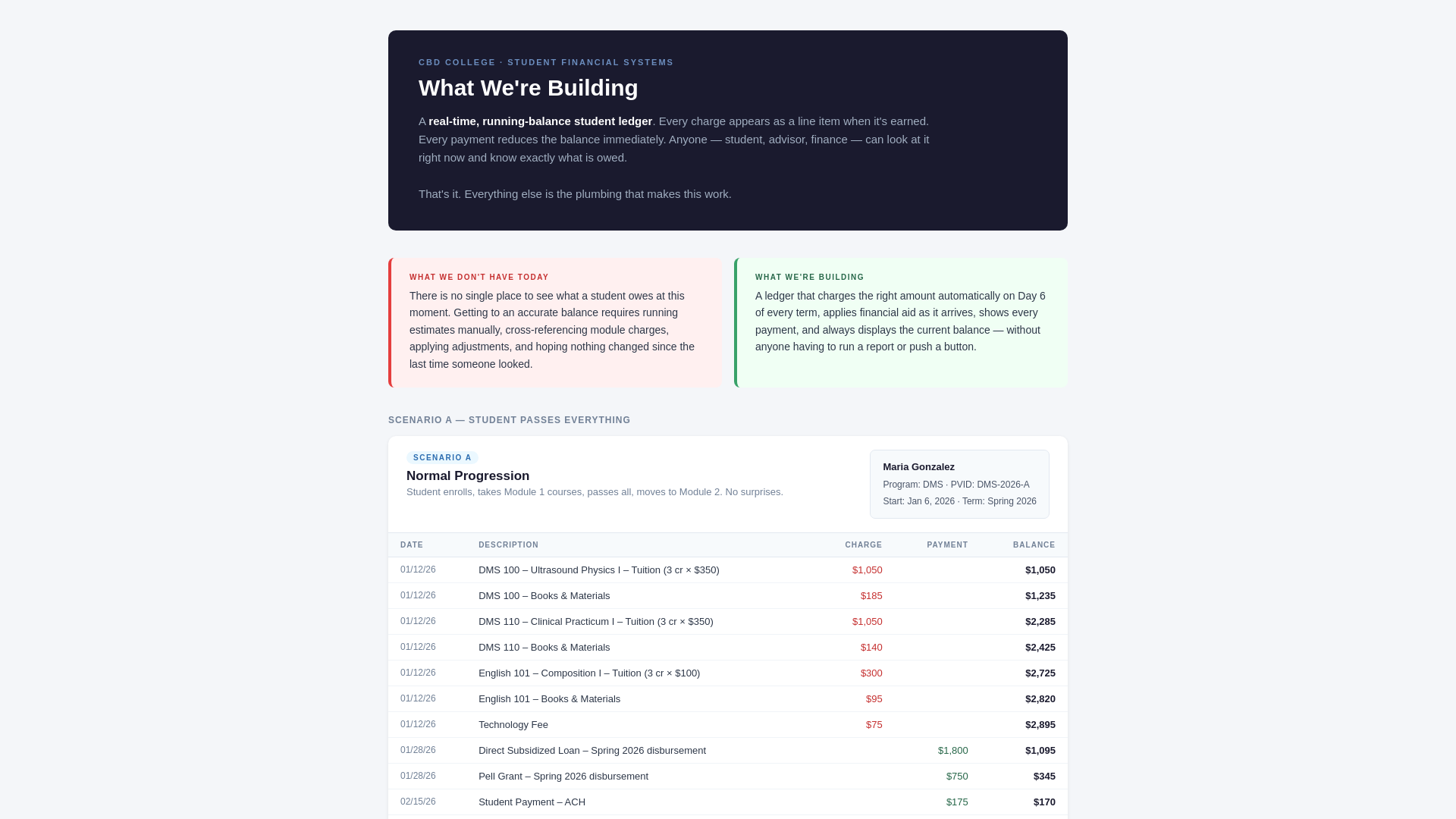 website screenshot of https://cbd-student-ledger.pages.dev/