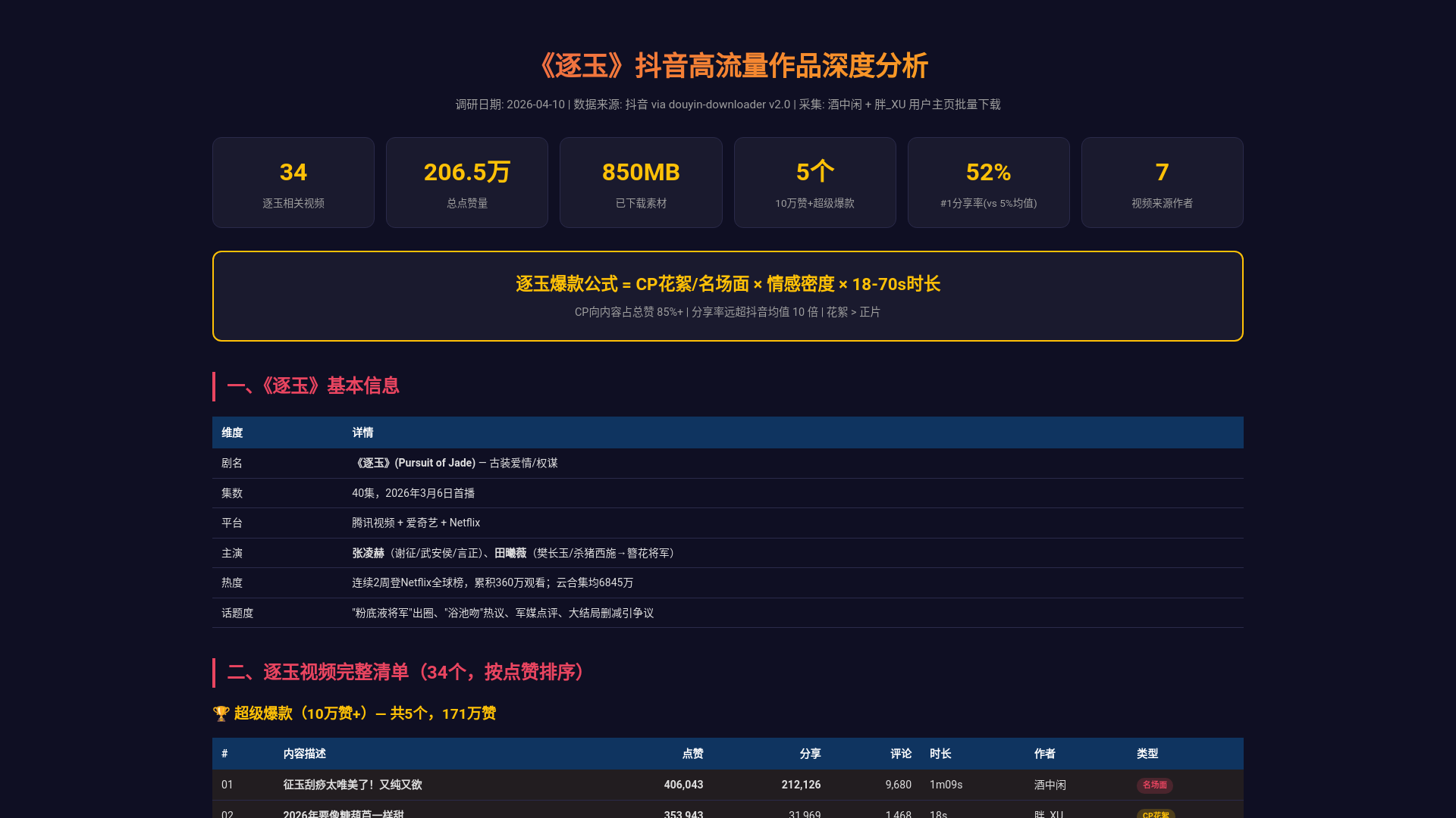 website screenshot of https://zhuyu-report.pages.dev/