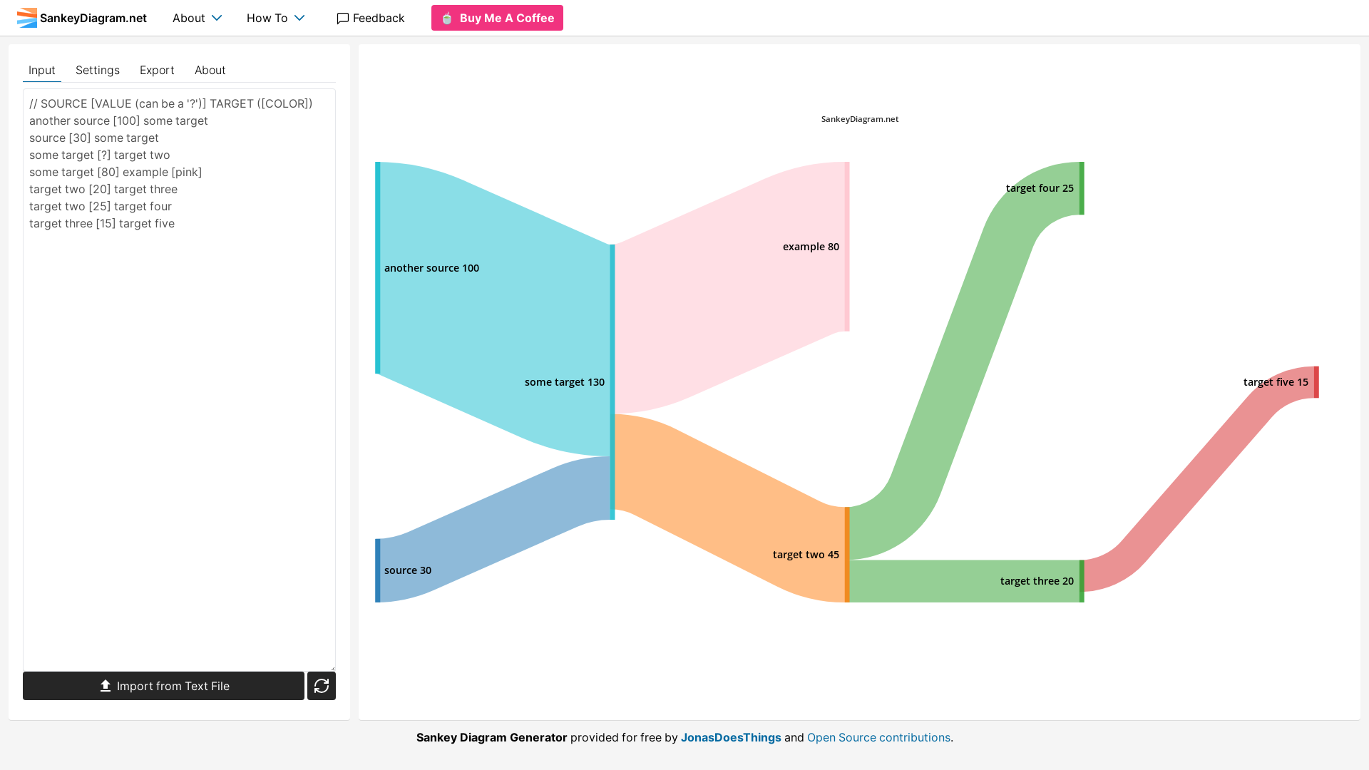 website screenshot of https://sankeydiagram-net.pages.dev/