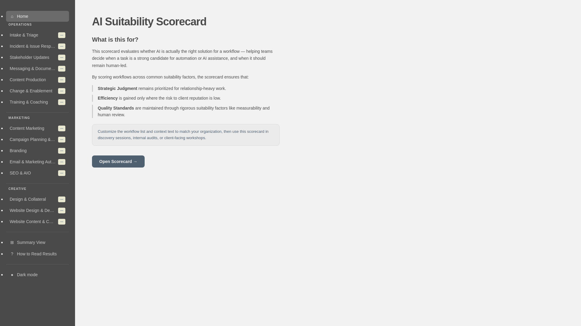 website screenshot of https://ai-suitability-scorecard.com/