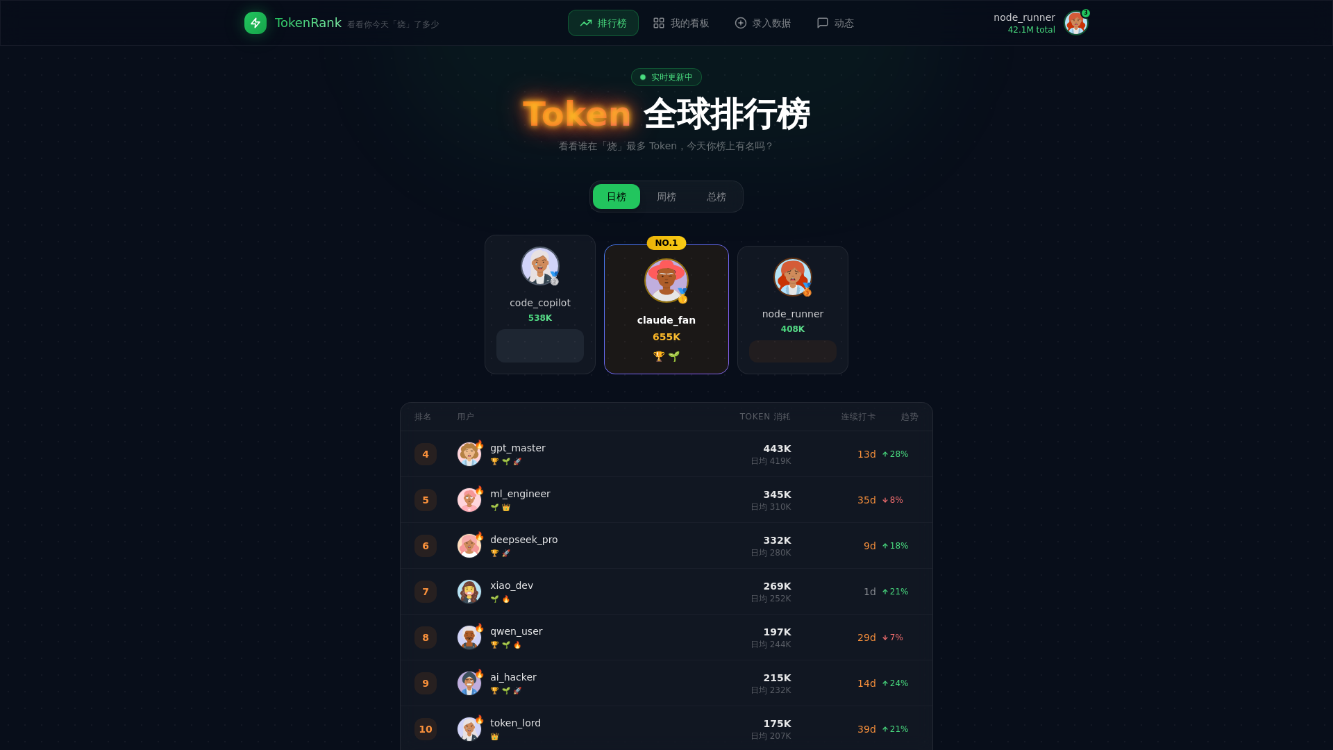 website screenshot of https://tokenrank.pages.dev/