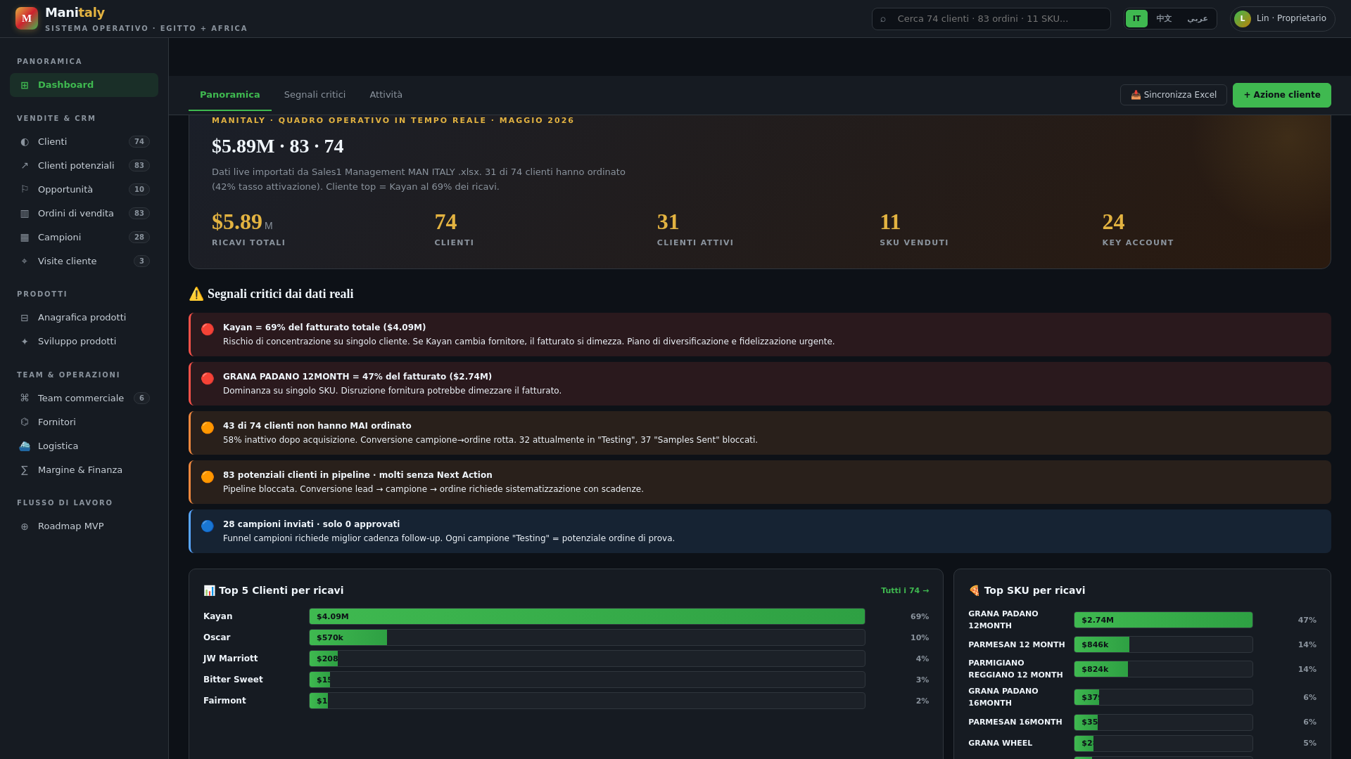 website screenshot of https://manitalyworkspace.net/