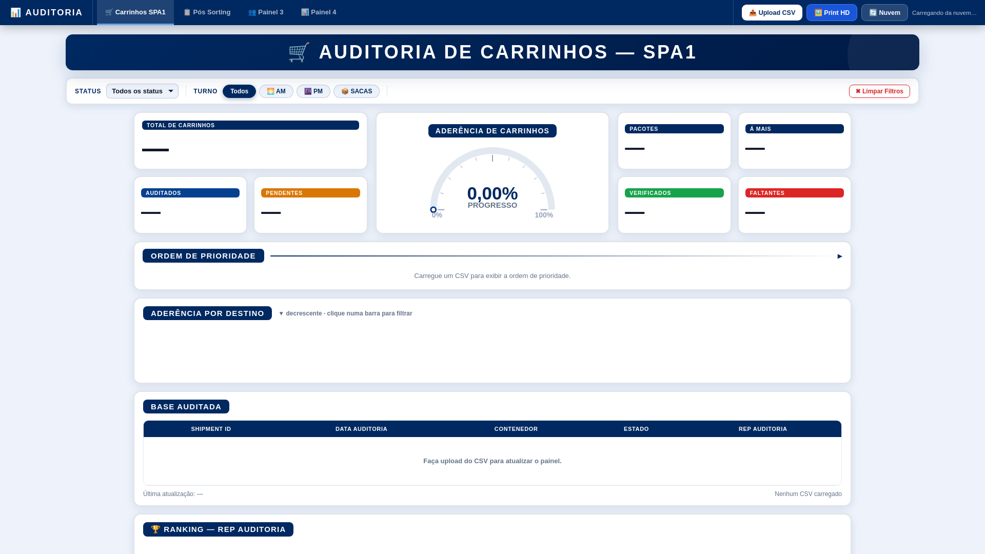 website screenshot of https://auditoriadecarrinhos.pages.dev/