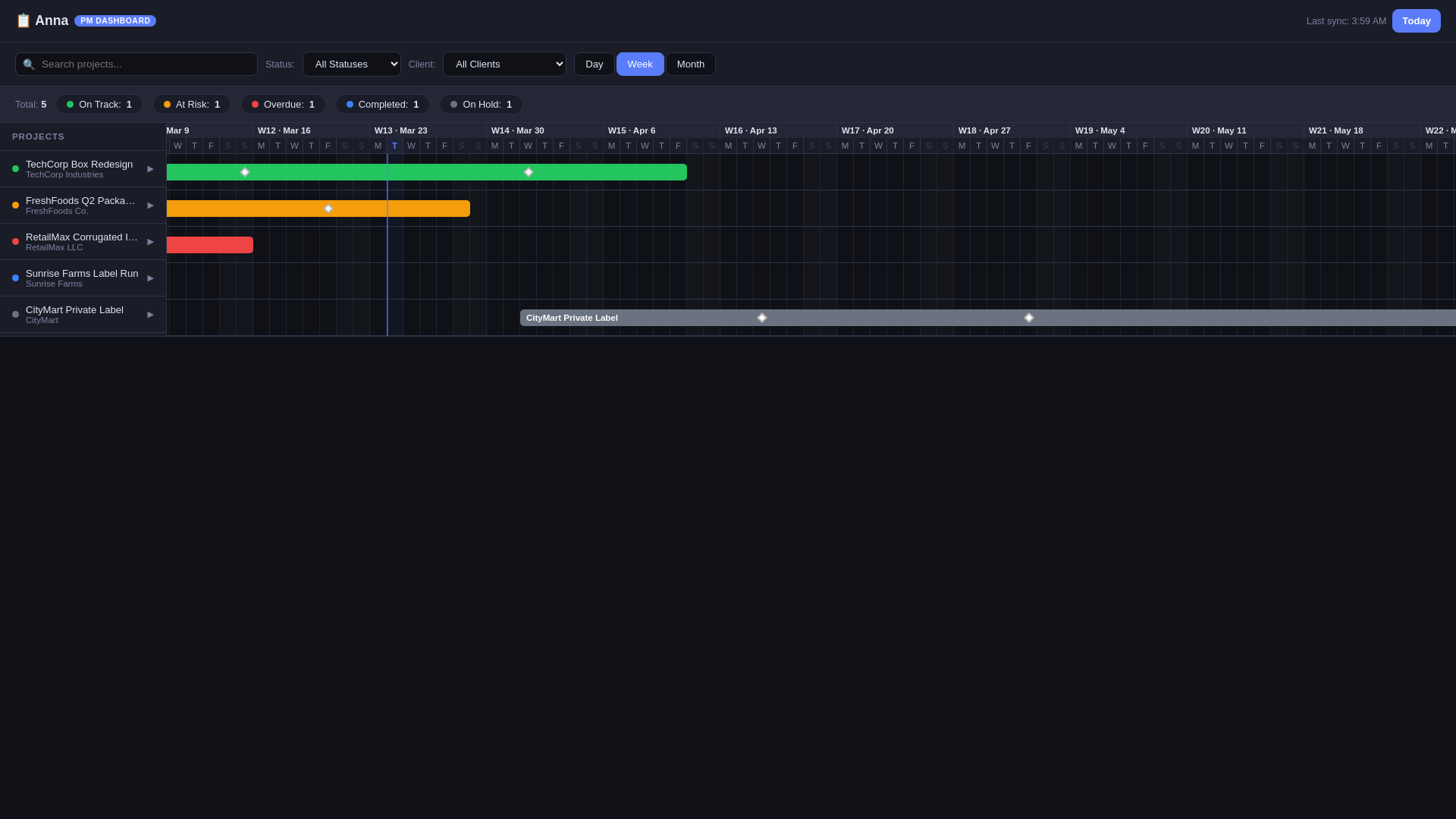website screenshot of https://anna-dashboard-3yw.pages.dev/