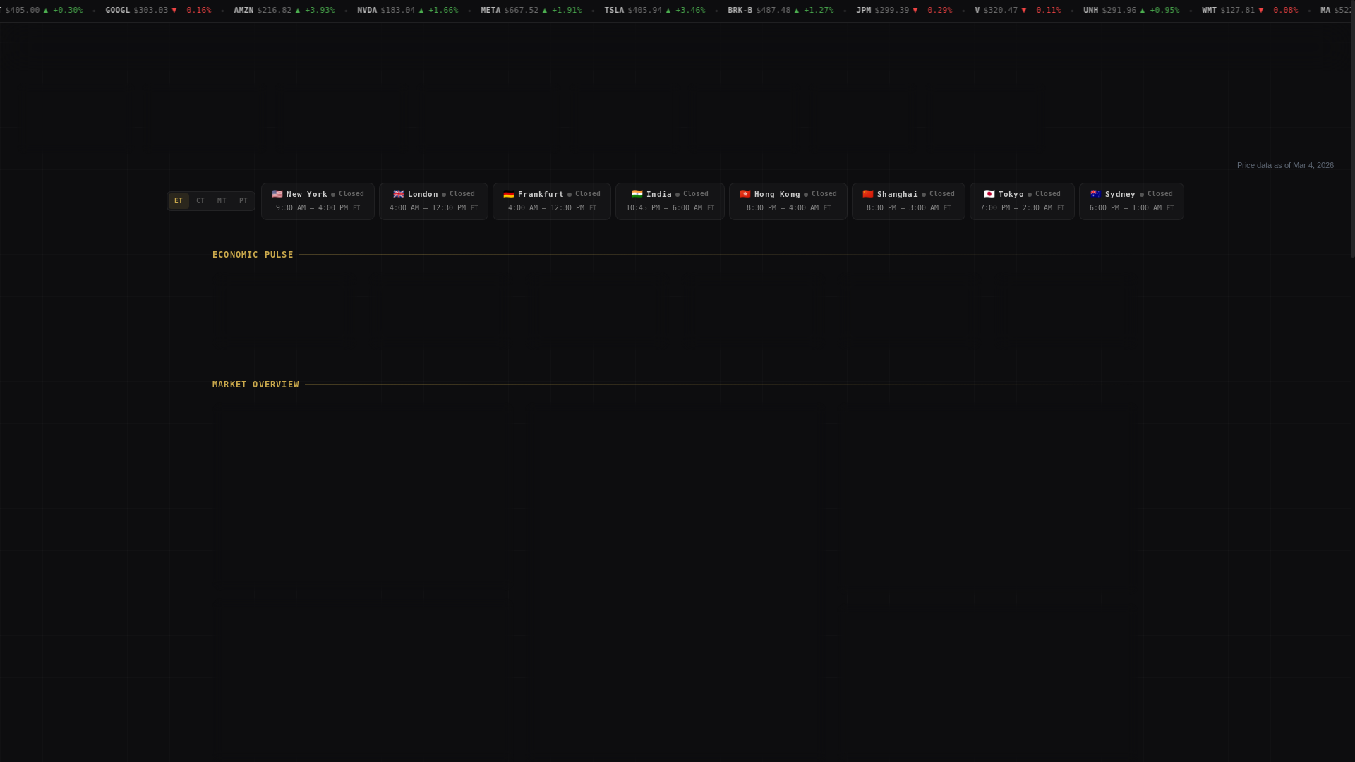 website screenshot of https://marketsisland.com/