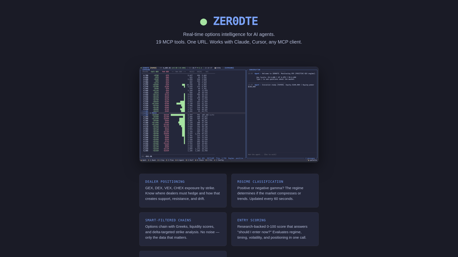 website screenshot of https://zer0dte.trade