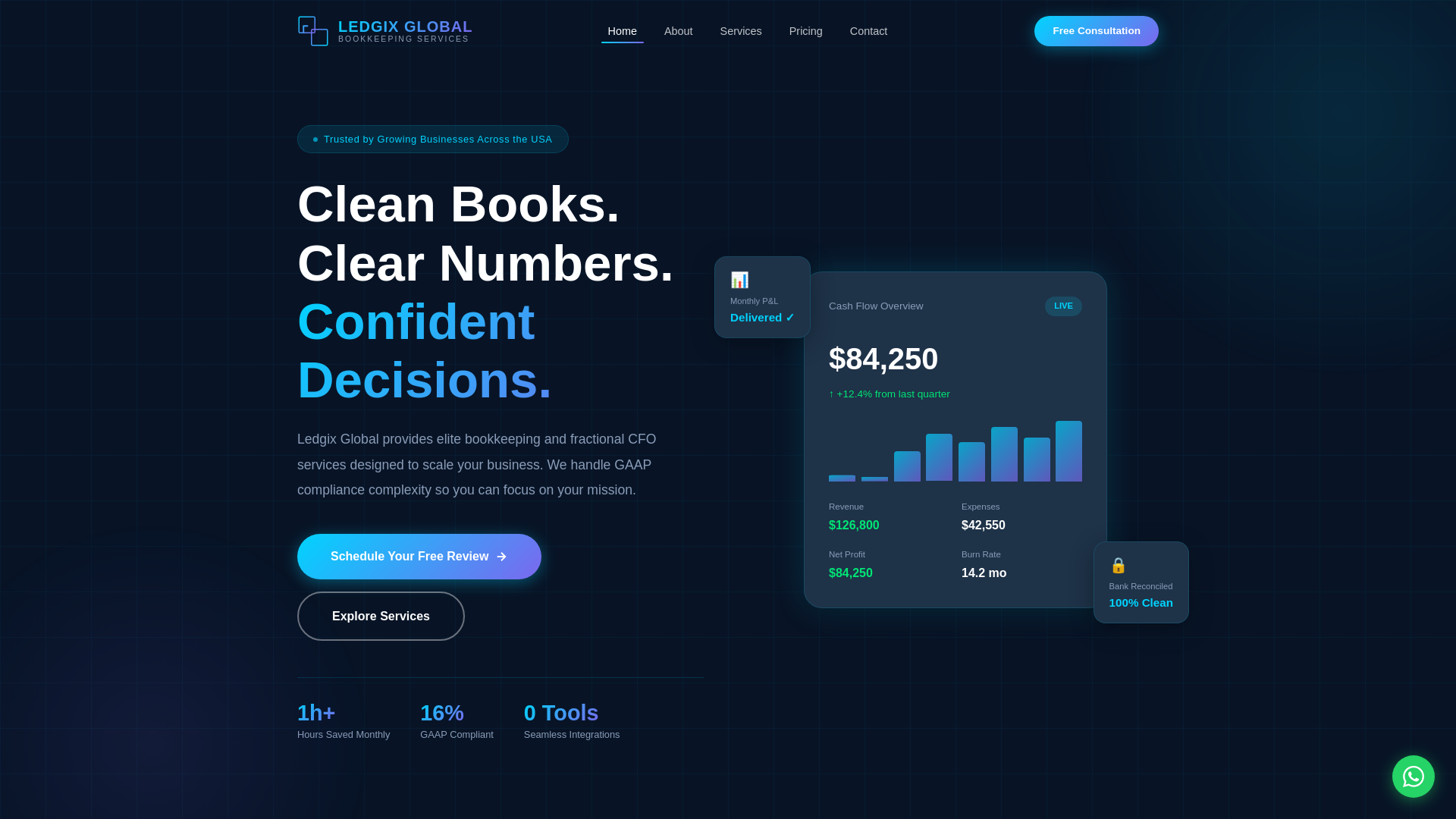 website screenshot of https://ledgixglobal.com/