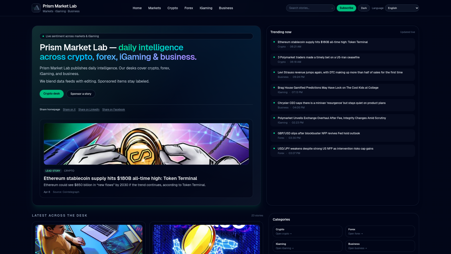 website screenshot of https://prismmarketlab.com/