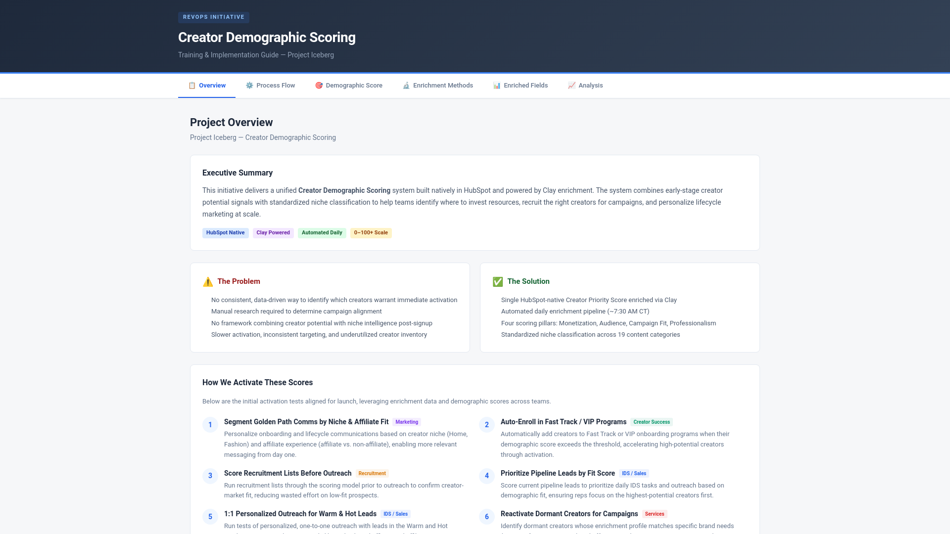website screenshot of https://demo-scoring-overview.pages.dev/
