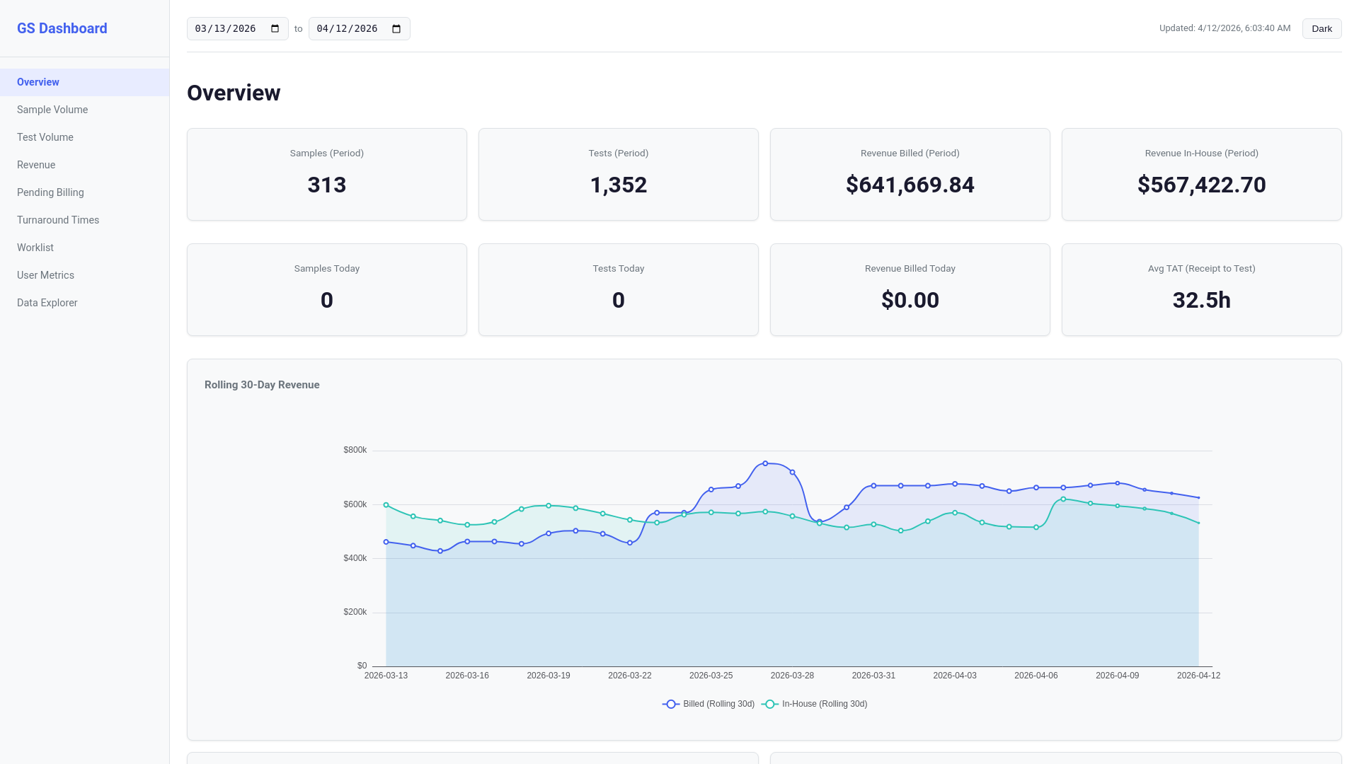 website screenshot of https://gs-dashboard.pages.dev/