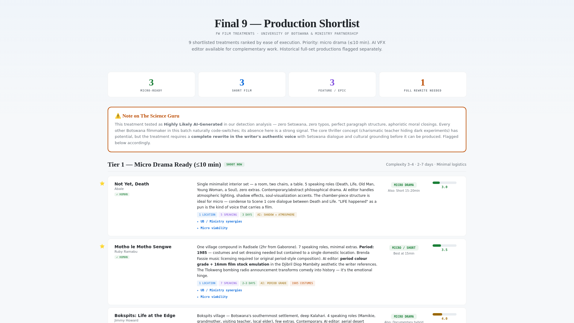website screenshot of https://fw-film-shortlist.pages.dev/