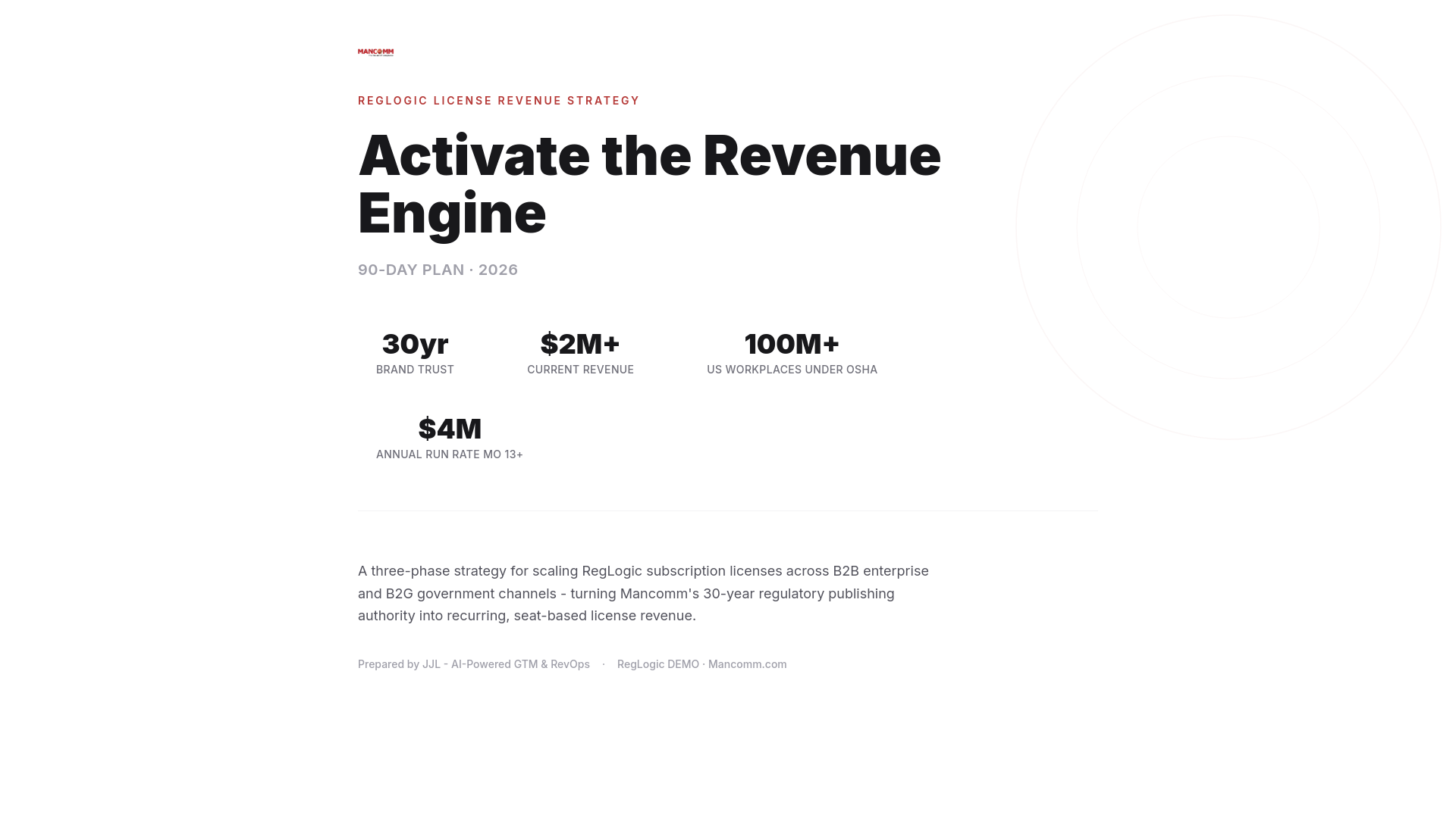 website screenshot of https://mancomm-marketing.pages.dev/