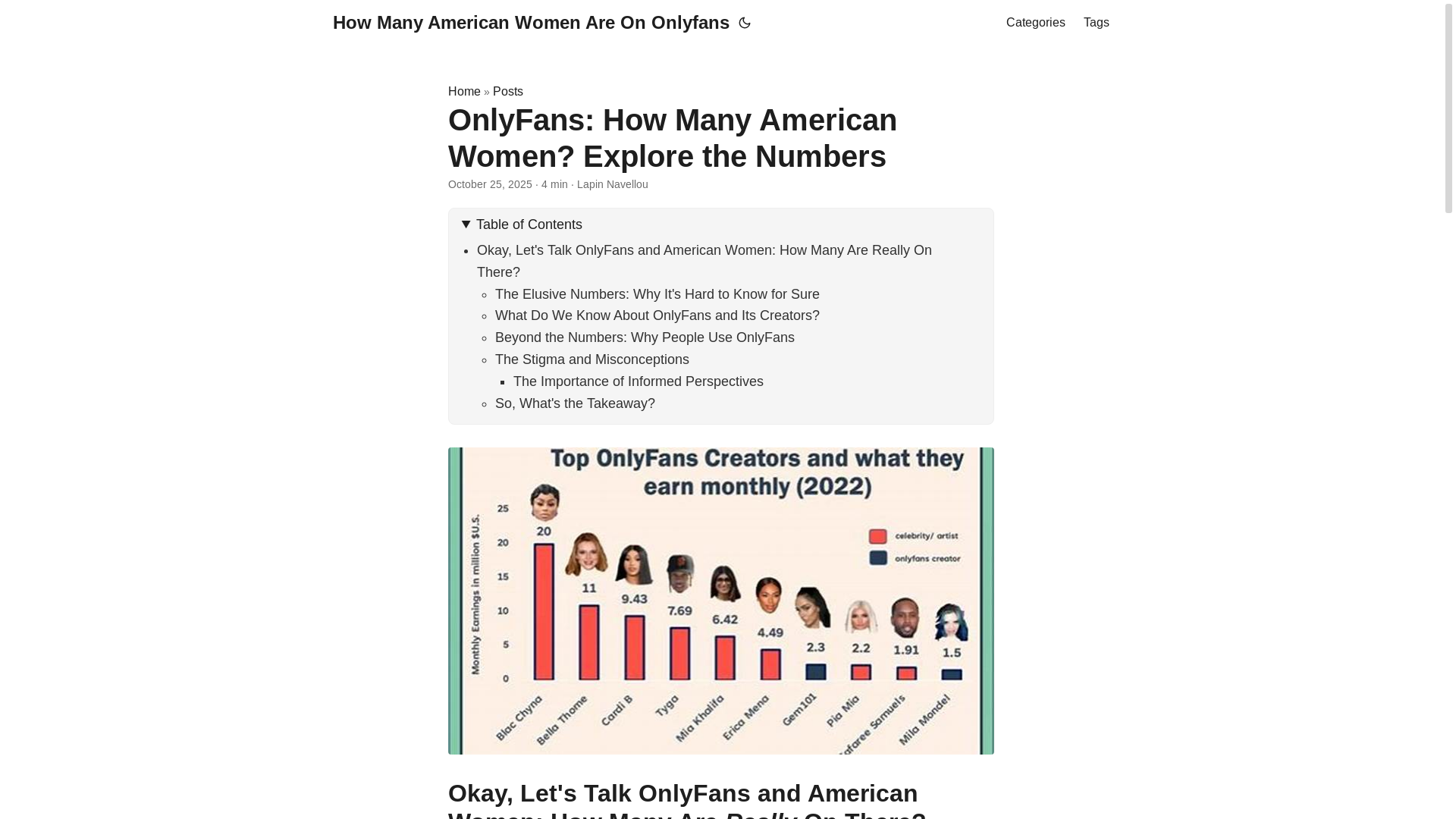 website screenshot of https://how-many-american-women-are-on-onlyfans.pages.dev/
