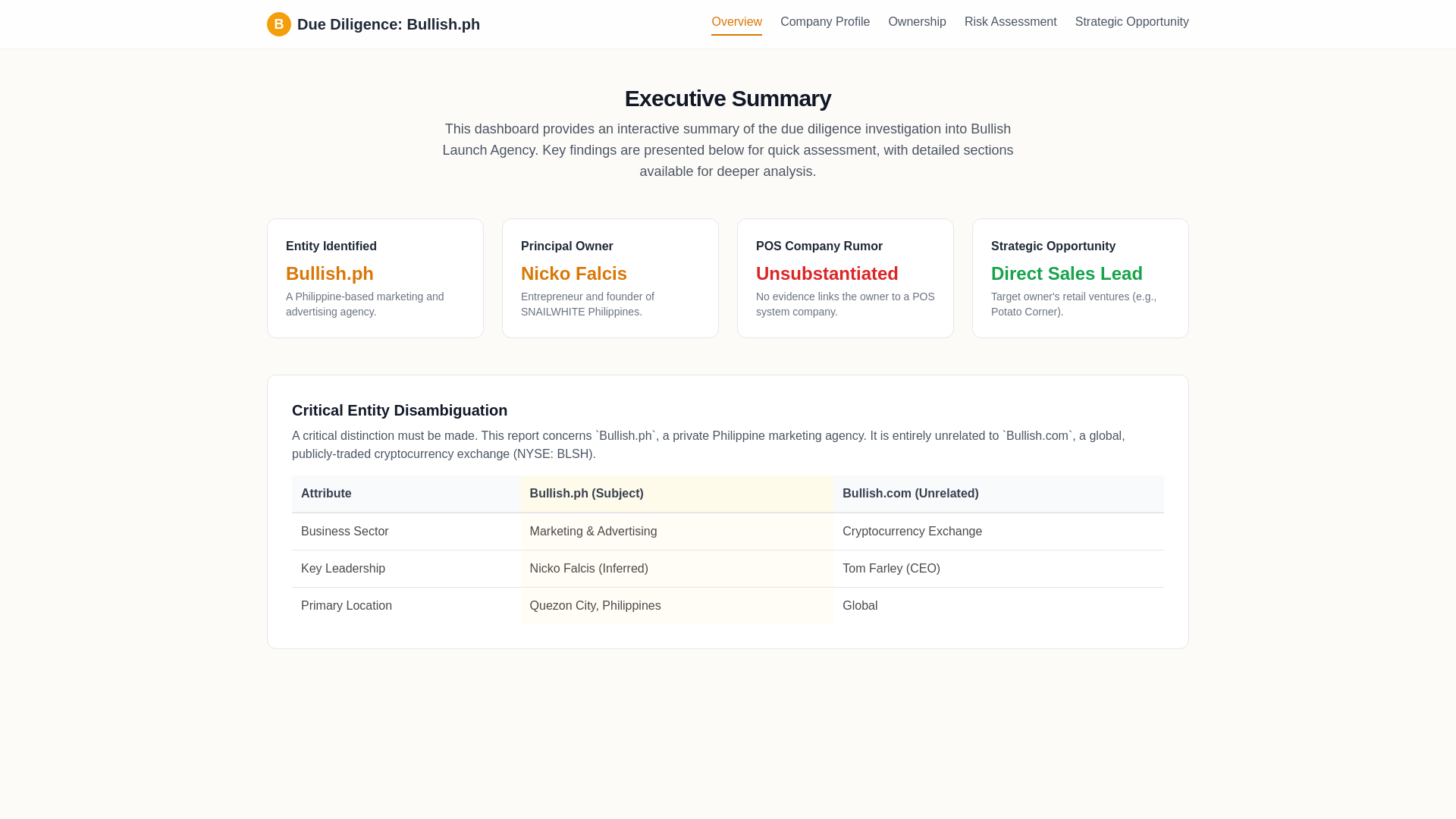 website screenshot of https://bullishdeepdive.pages.dev/