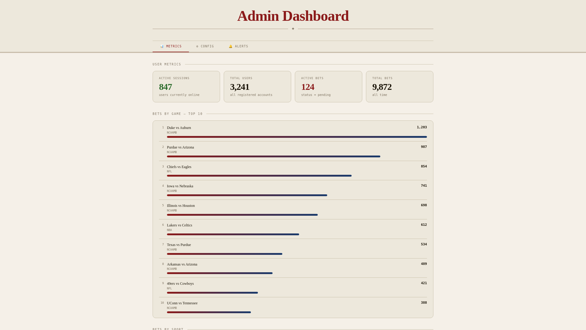 website screenshot of https://regressionbets-admin.pages.dev/