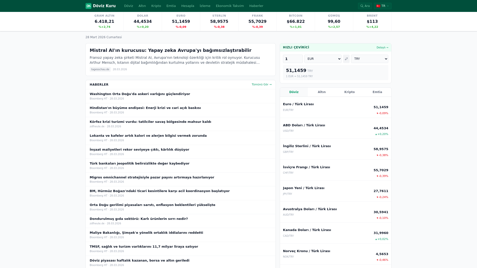 website screenshot of https://dovizkuru.nl/