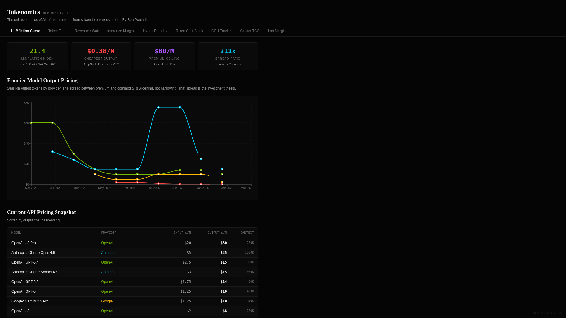 website screenshot of https://bep-tokenomics.pages.dev/