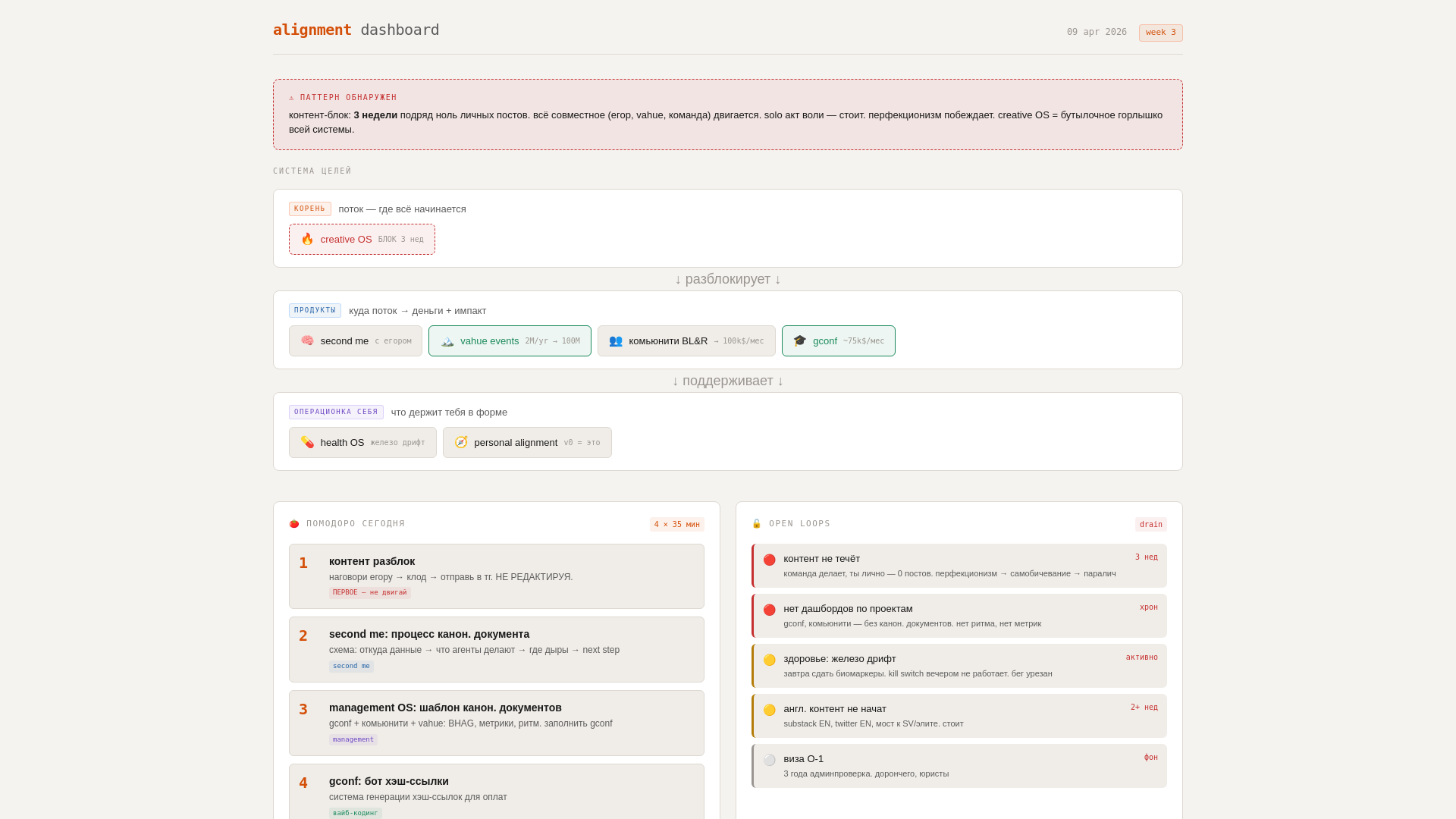 website screenshot of https://myalignment-dashboard2.pages.dev/