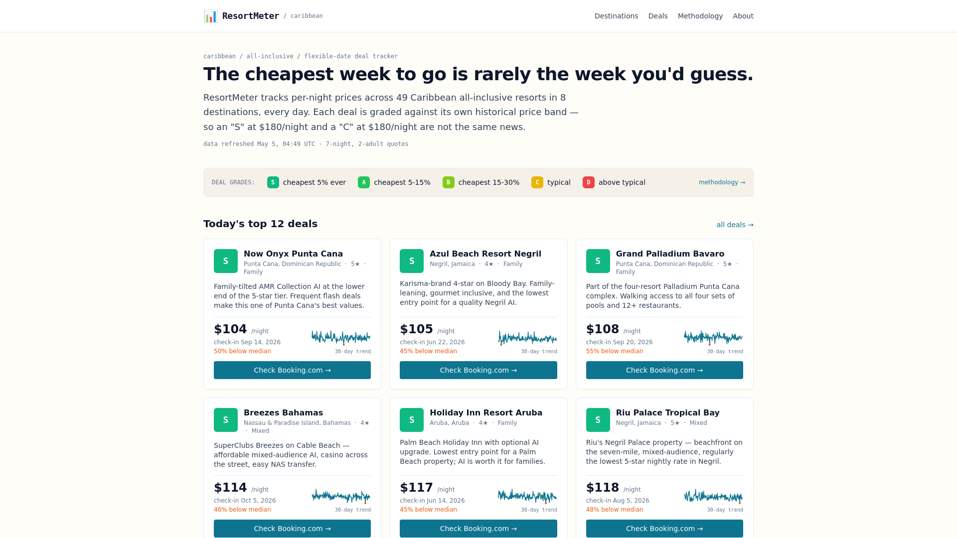 website screenshot of https://resortmeter.pages.dev/