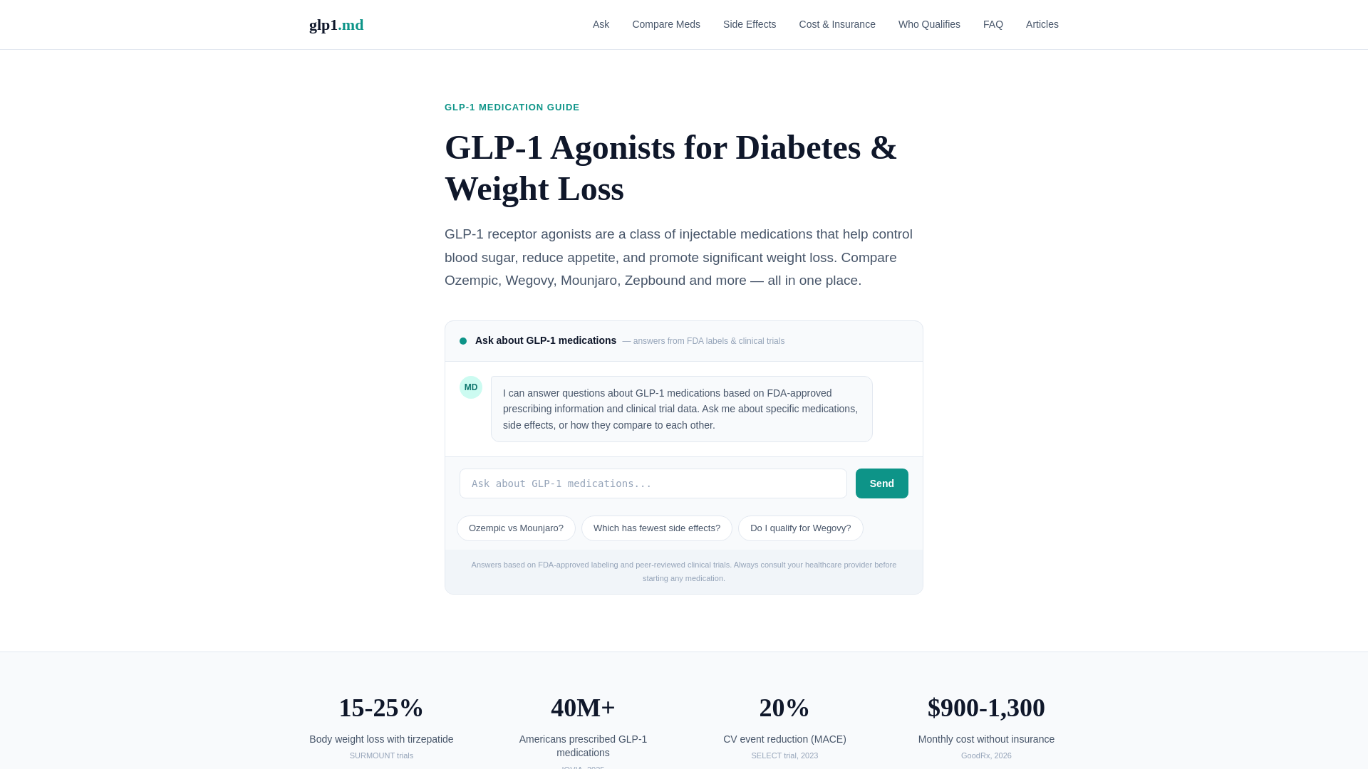 website screenshot of https://glp1-md.pages.dev/
