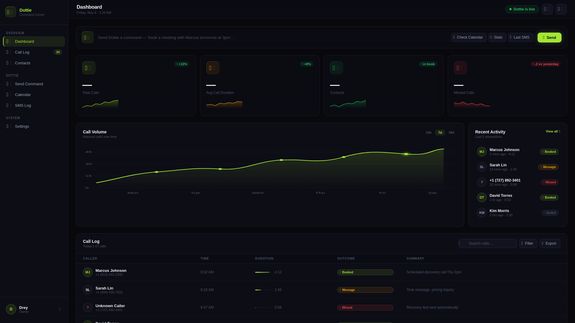 website screenshot of https://dottie-dashboard.pages.dev/
