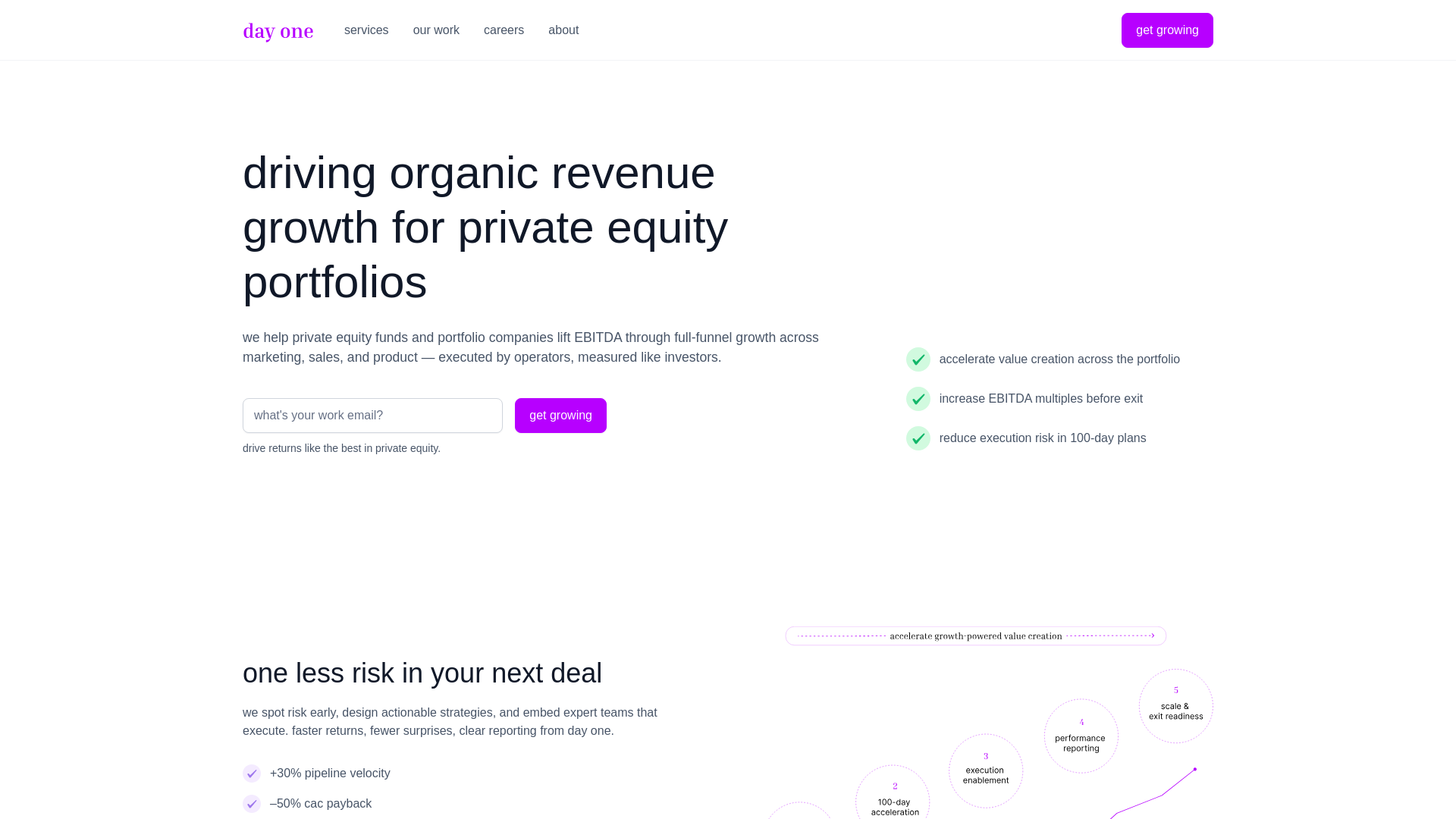 website screenshot of https://getdayonegrowth.com/