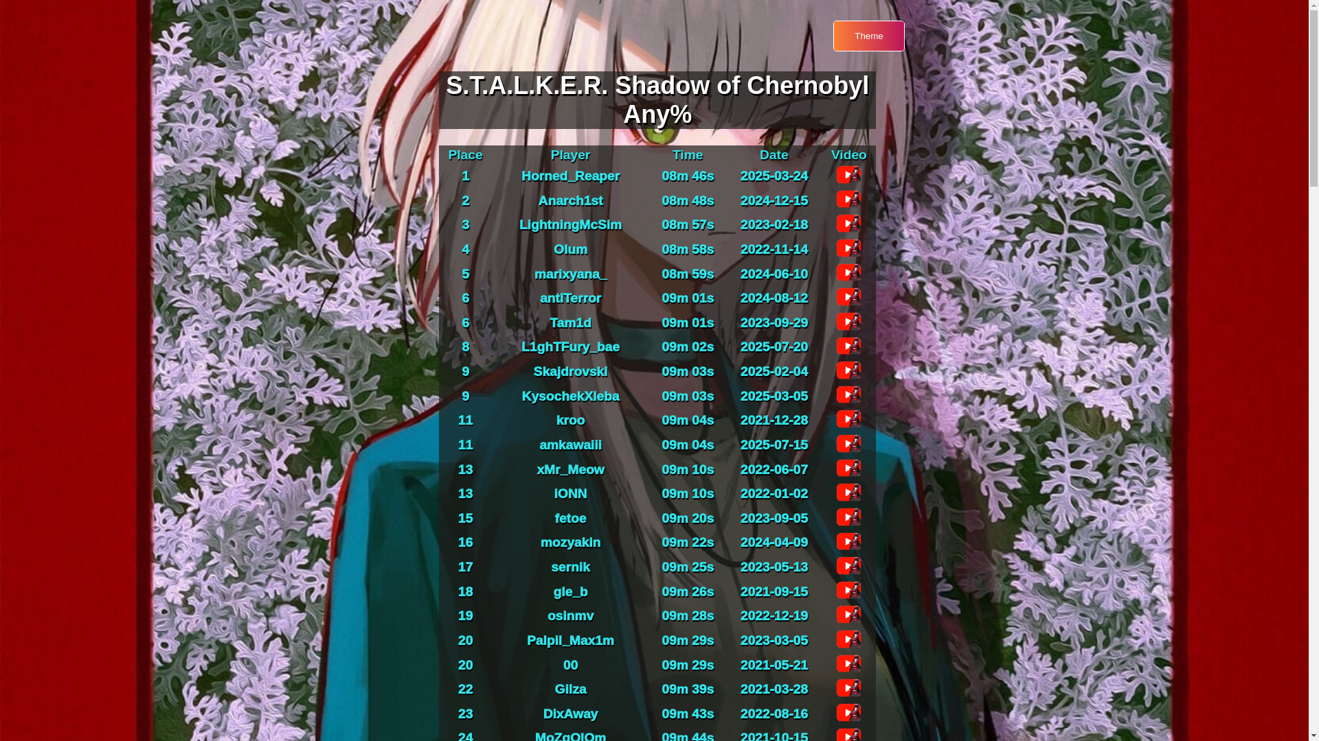 website screenshot of https://antispeedruncom.pages.dev/