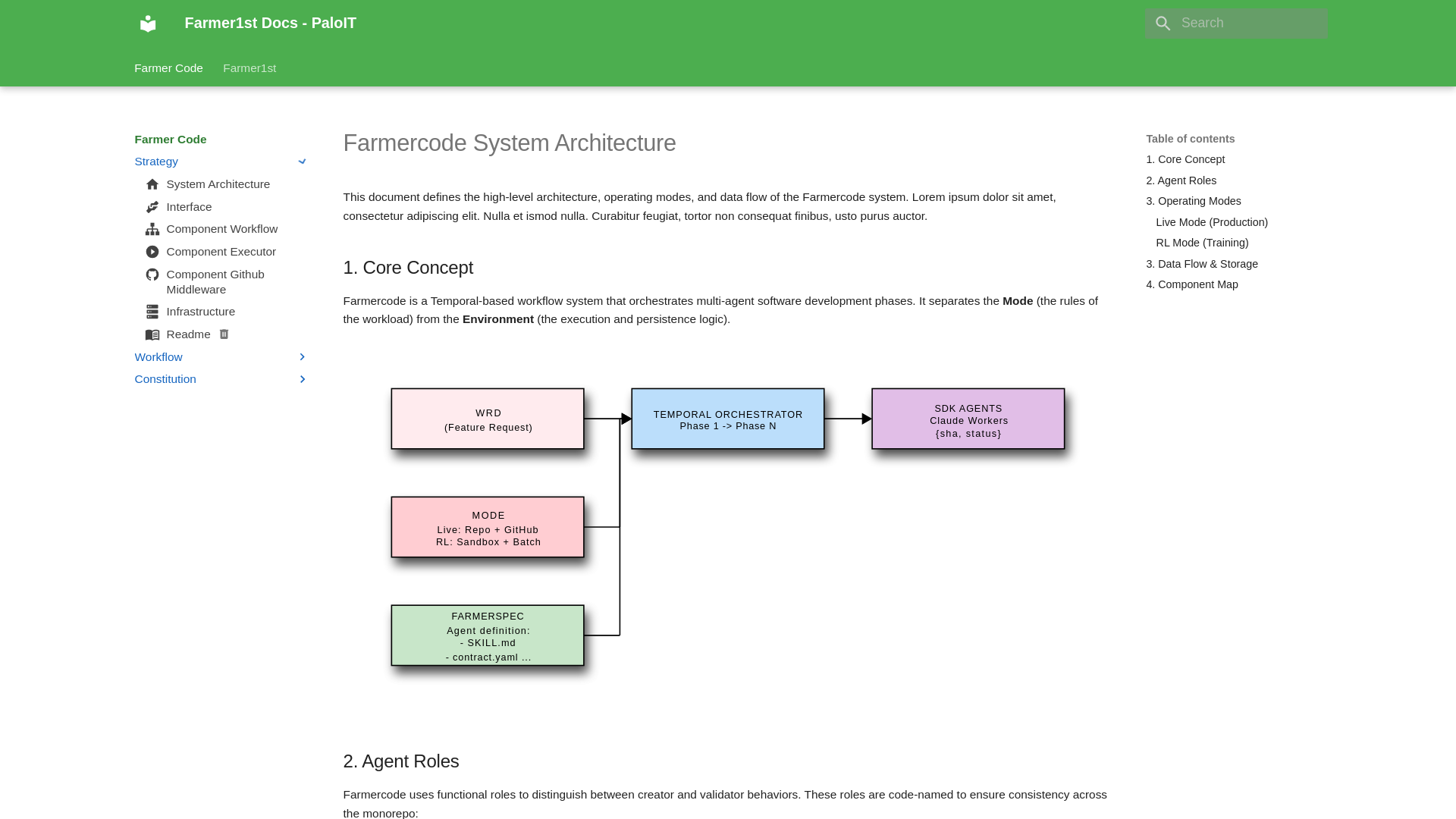 website screenshot of https://farmer-docs-paloit.pages.dev/
