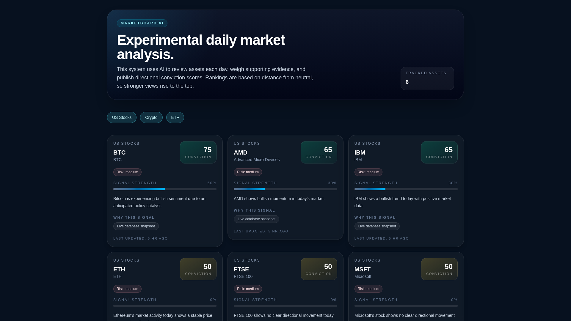 website screenshot of https://marketboard.ai/