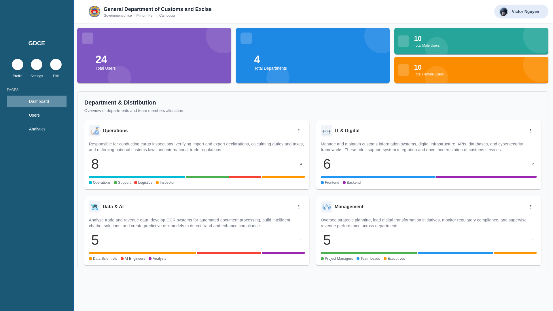 website screenshot of https://gdce-dashboard-crud.pages.dev/