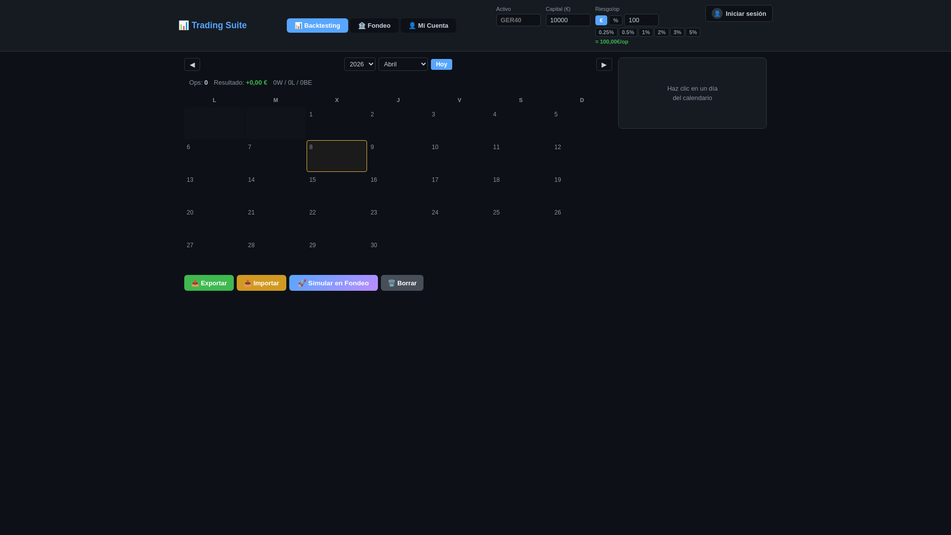 website screenshot of https://backtestingfacil.com