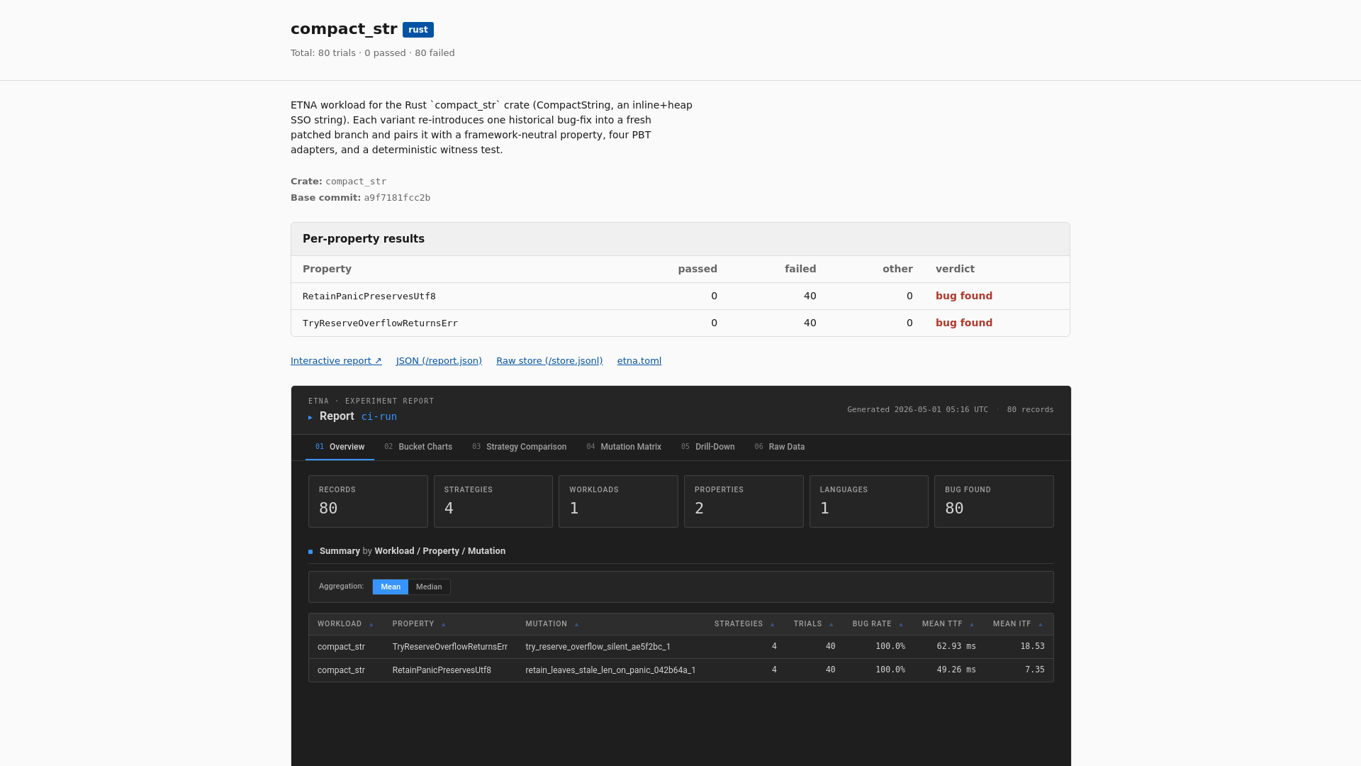 website screenshot of https://etna-compact-str.pages.dev/