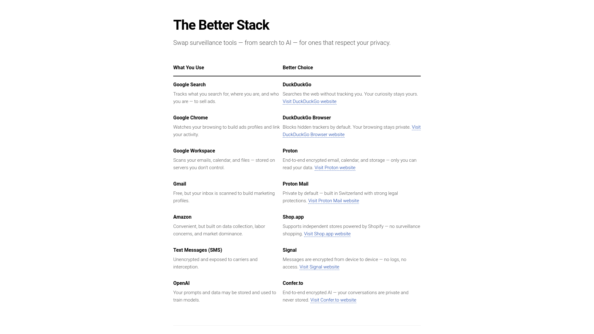 website screenshot of https://betterstack.app