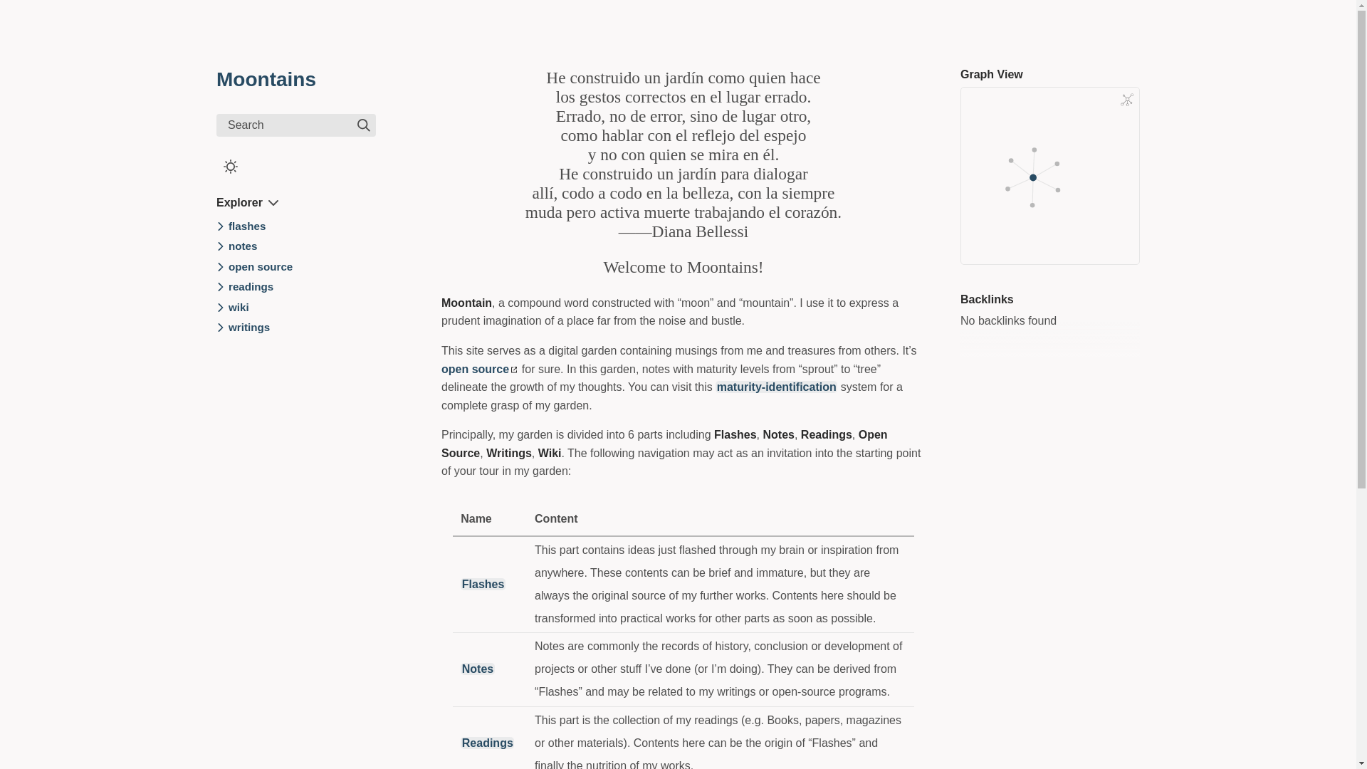 website screenshot of https://obsidian-notes-akl.pages.dev/