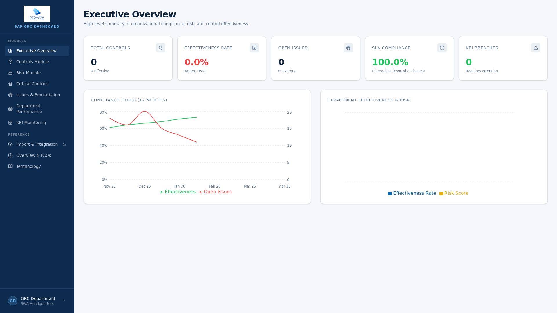 website screenshot of https://sapgrcdashboard.live/