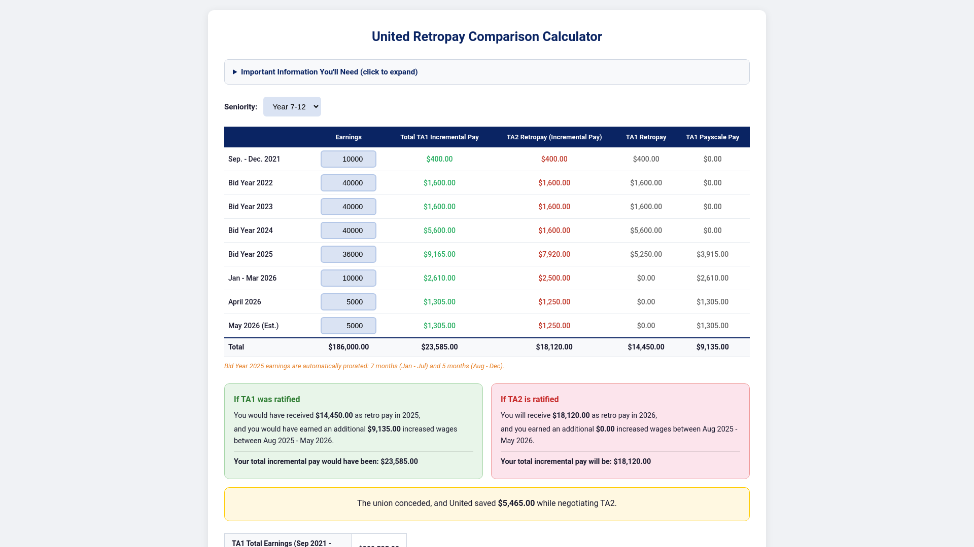website screenshot of https://unitedretropaycalculator.com/