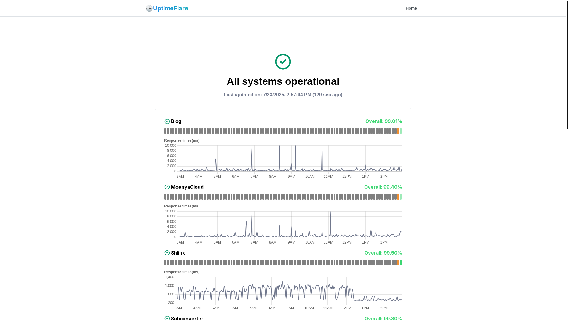 website screenshot of https://uptimeflare-ak2.pages.dev/