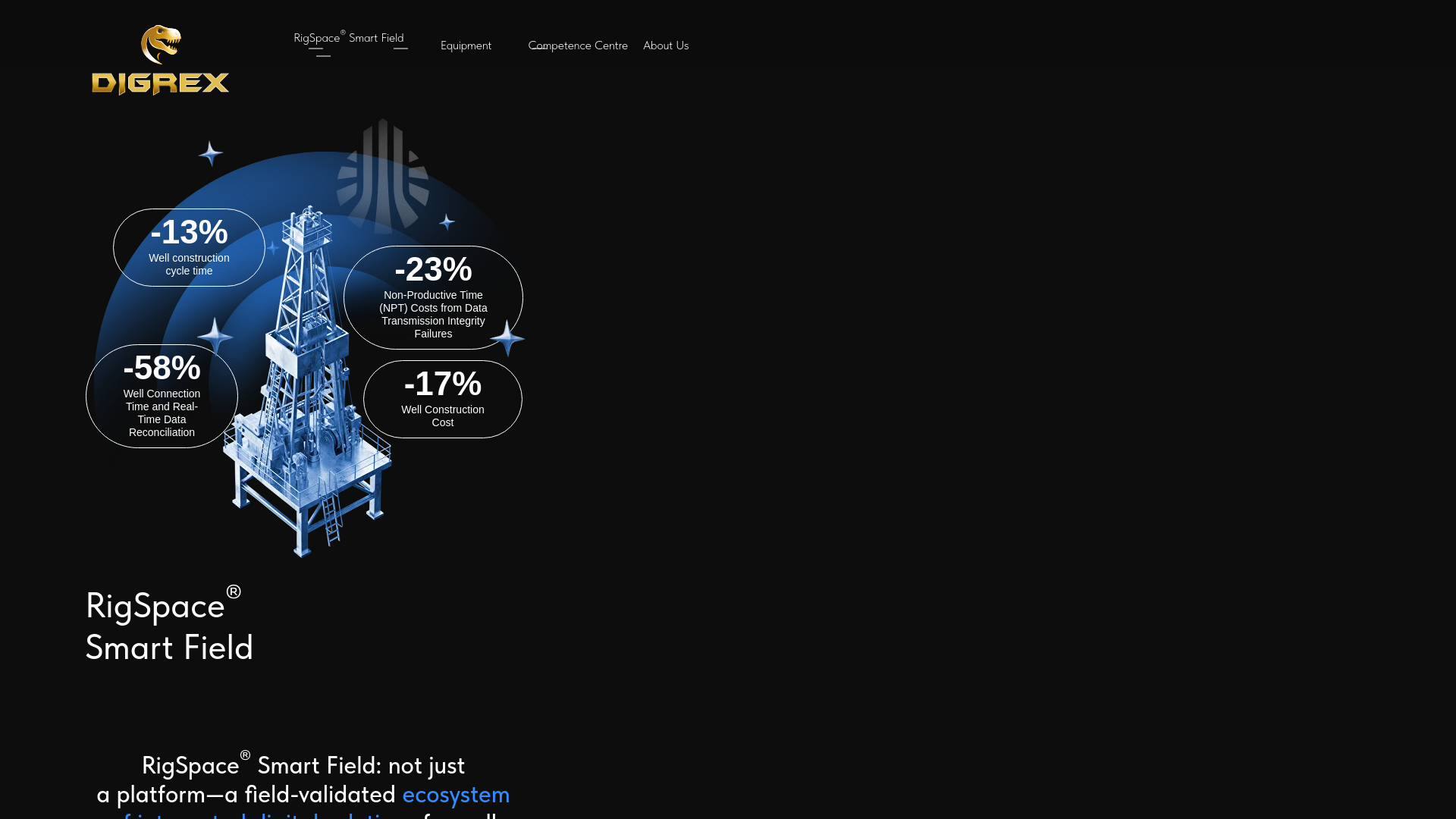 website screenshot of https://digrexplatform.com/