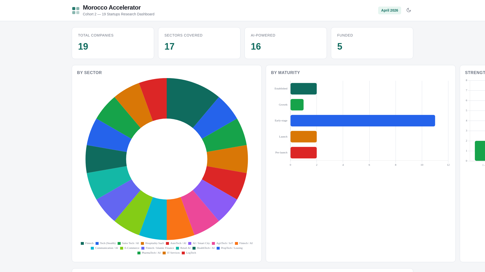 website screenshot of https://startupo.pages.dev/
