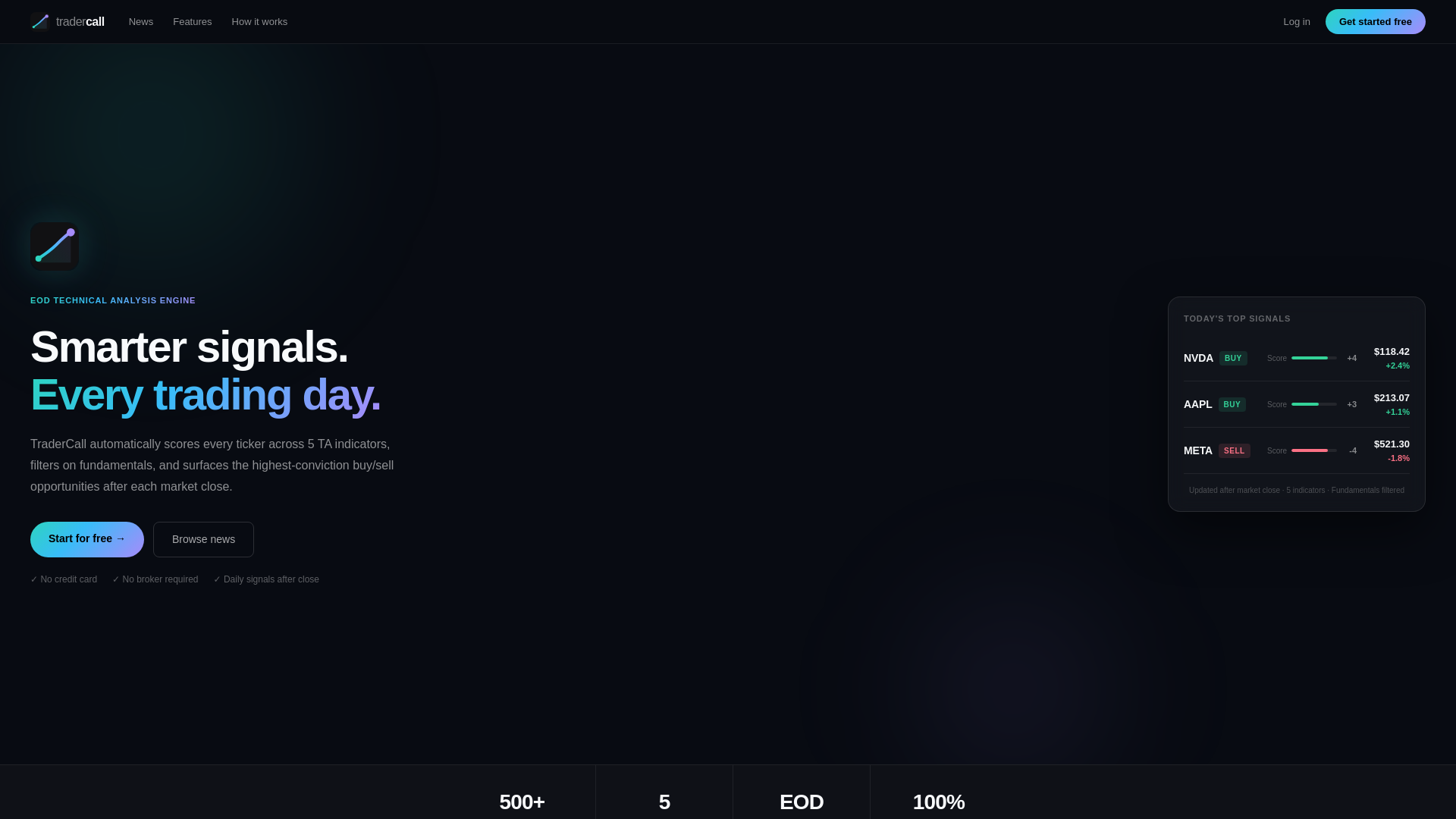 website screenshot of https://tradercall.pages.dev/