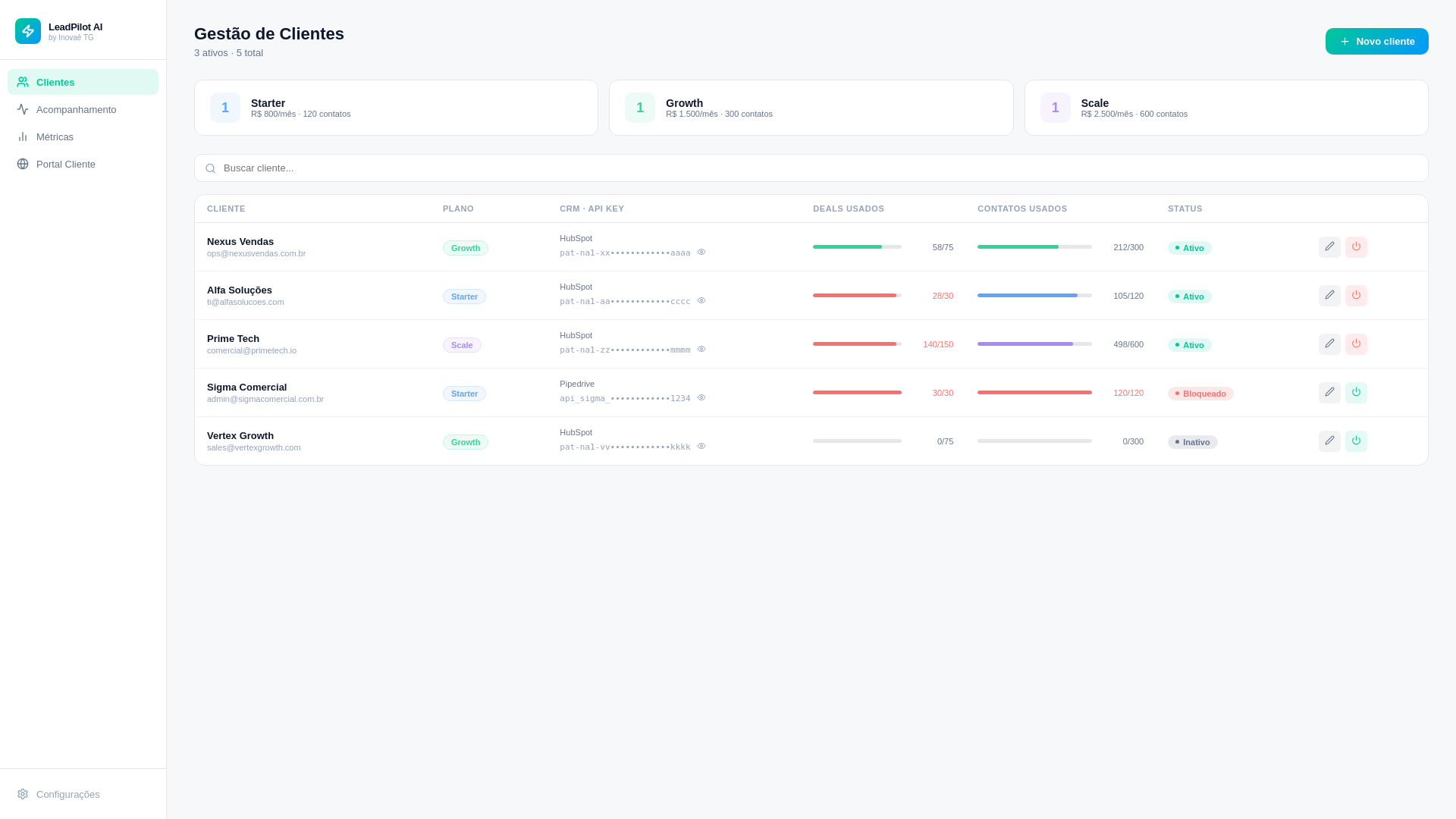 website screenshot of https://leadpilot-ai.pages.dev/