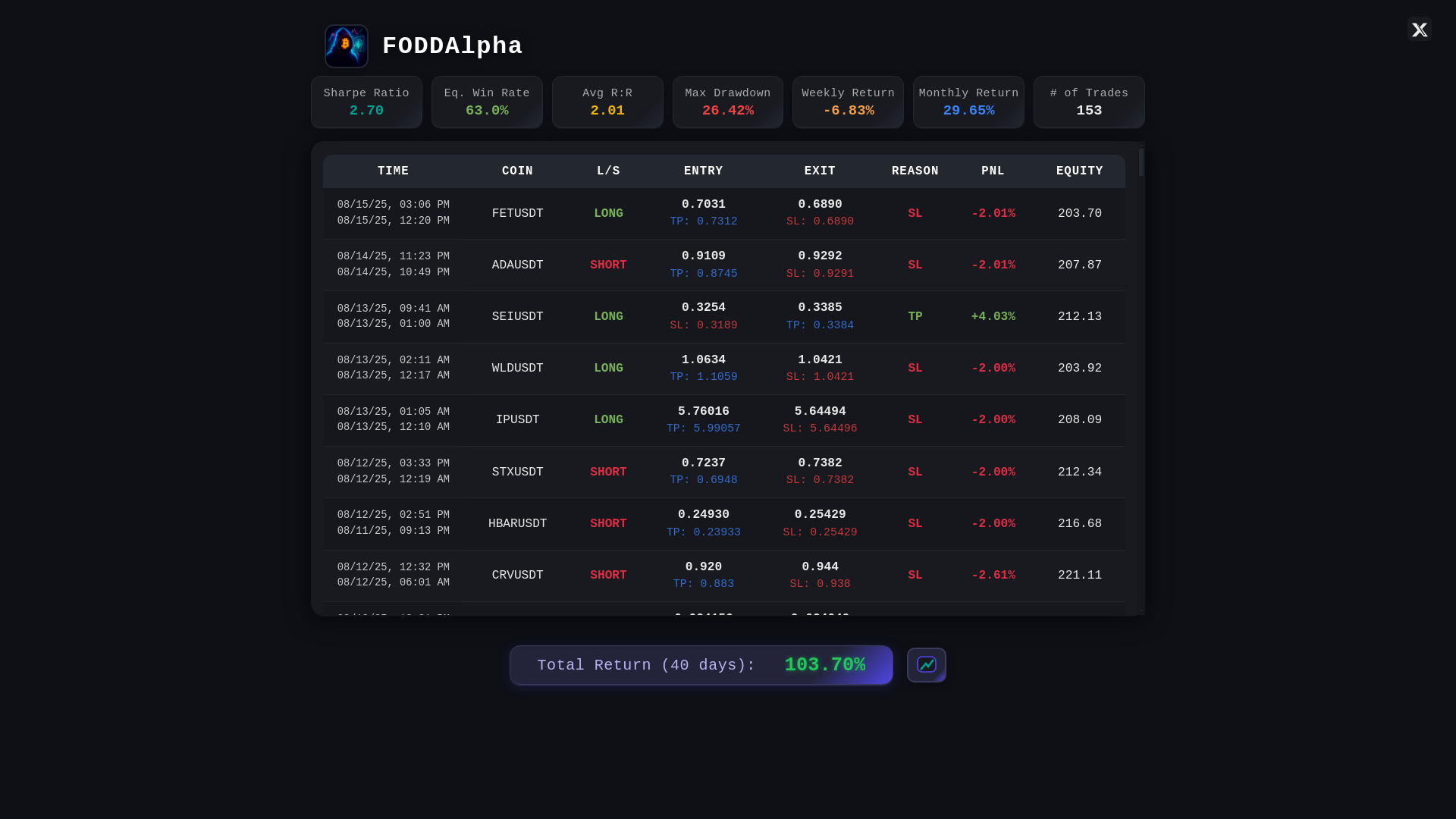 website screenshot of https://foddalpha.pages.dev/