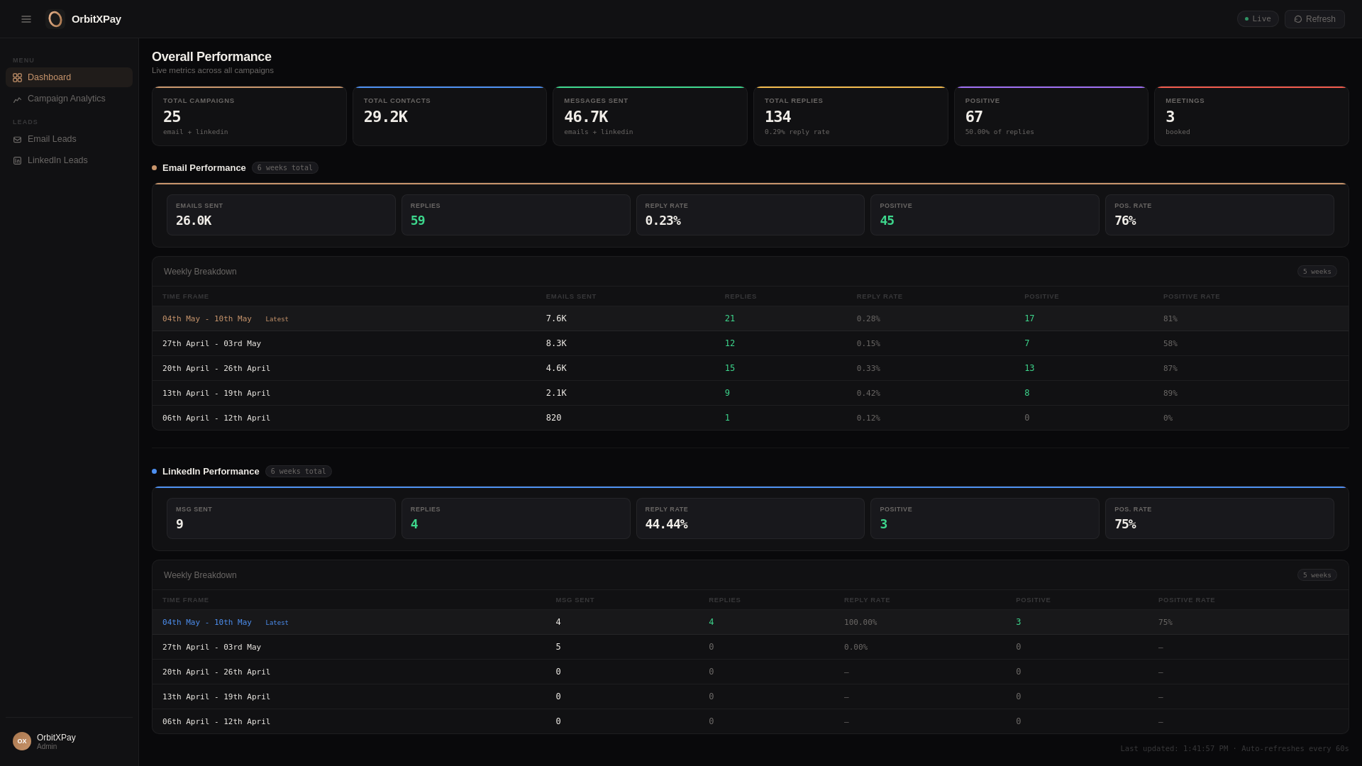 website screenshot of https://main-orbitx-dashboard.pages.dev/