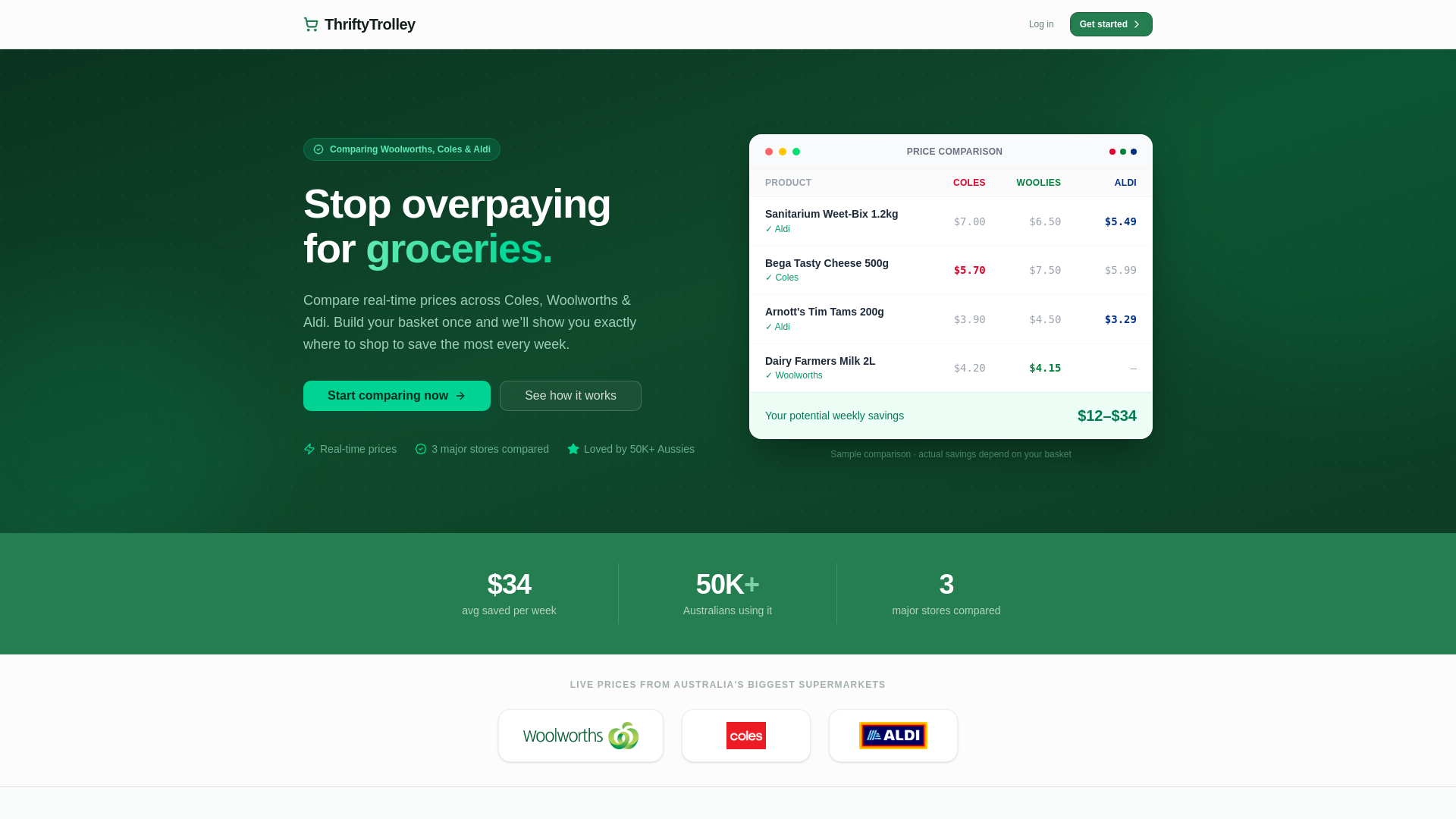 website screenshot of https://mythriftytrolley.com
