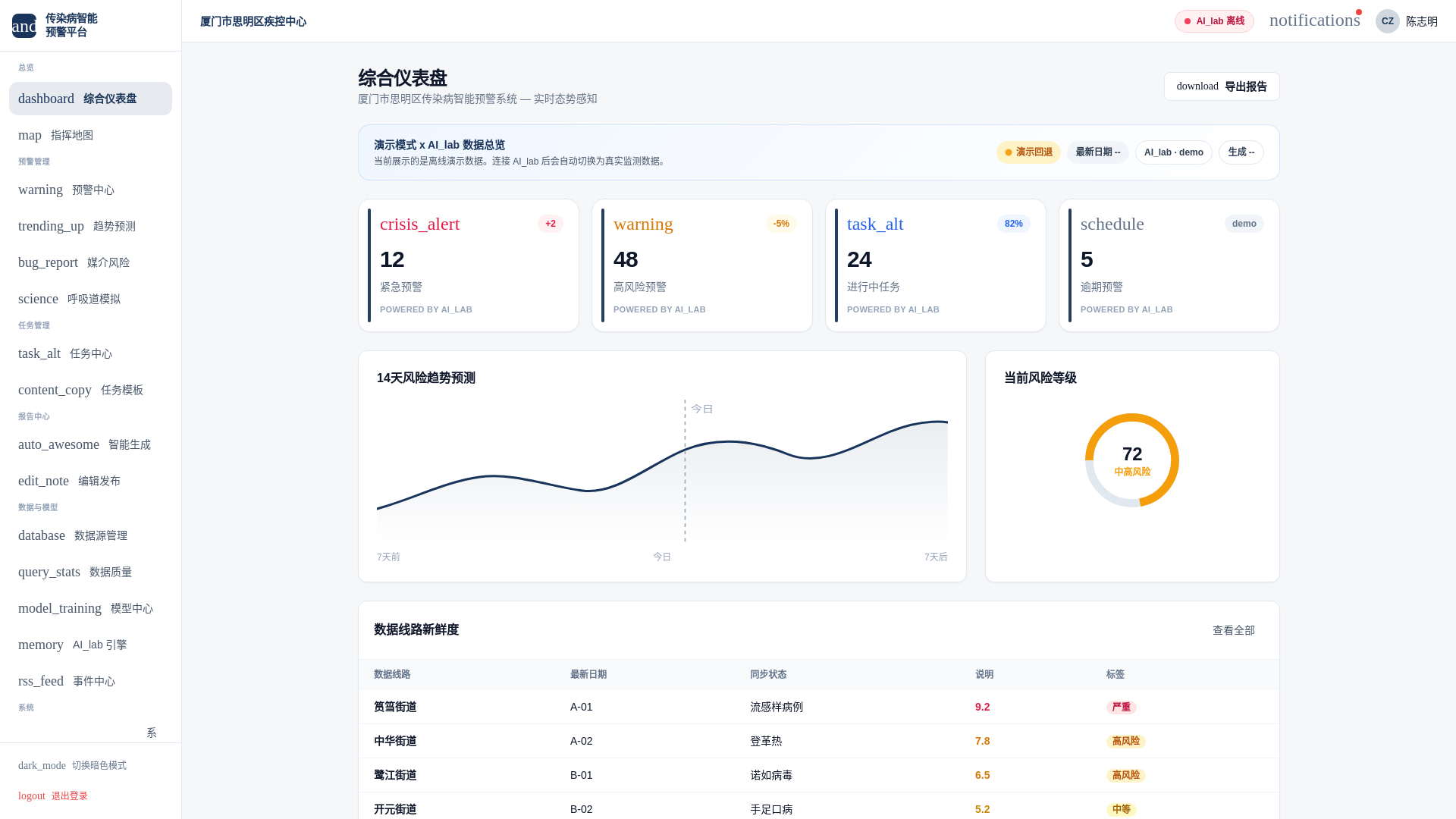 website screenshot of https://ai4health-free.pages.dev/