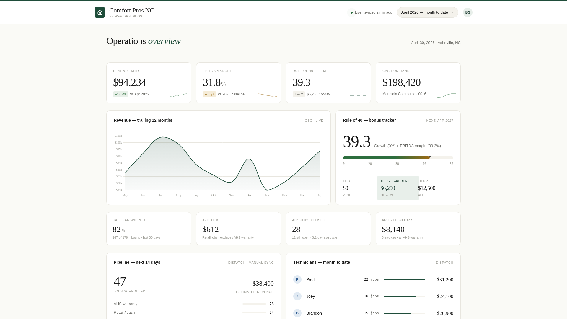 website screenshot of https://cp-dashboard-cbg.pages.dev/
