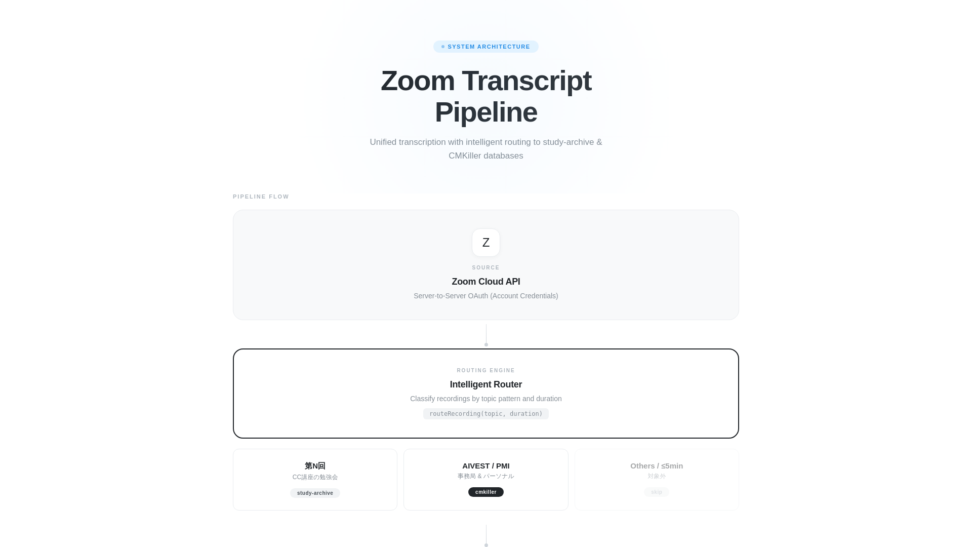 website screenshot of https://zoom-pipeline-arch.pages.dev/