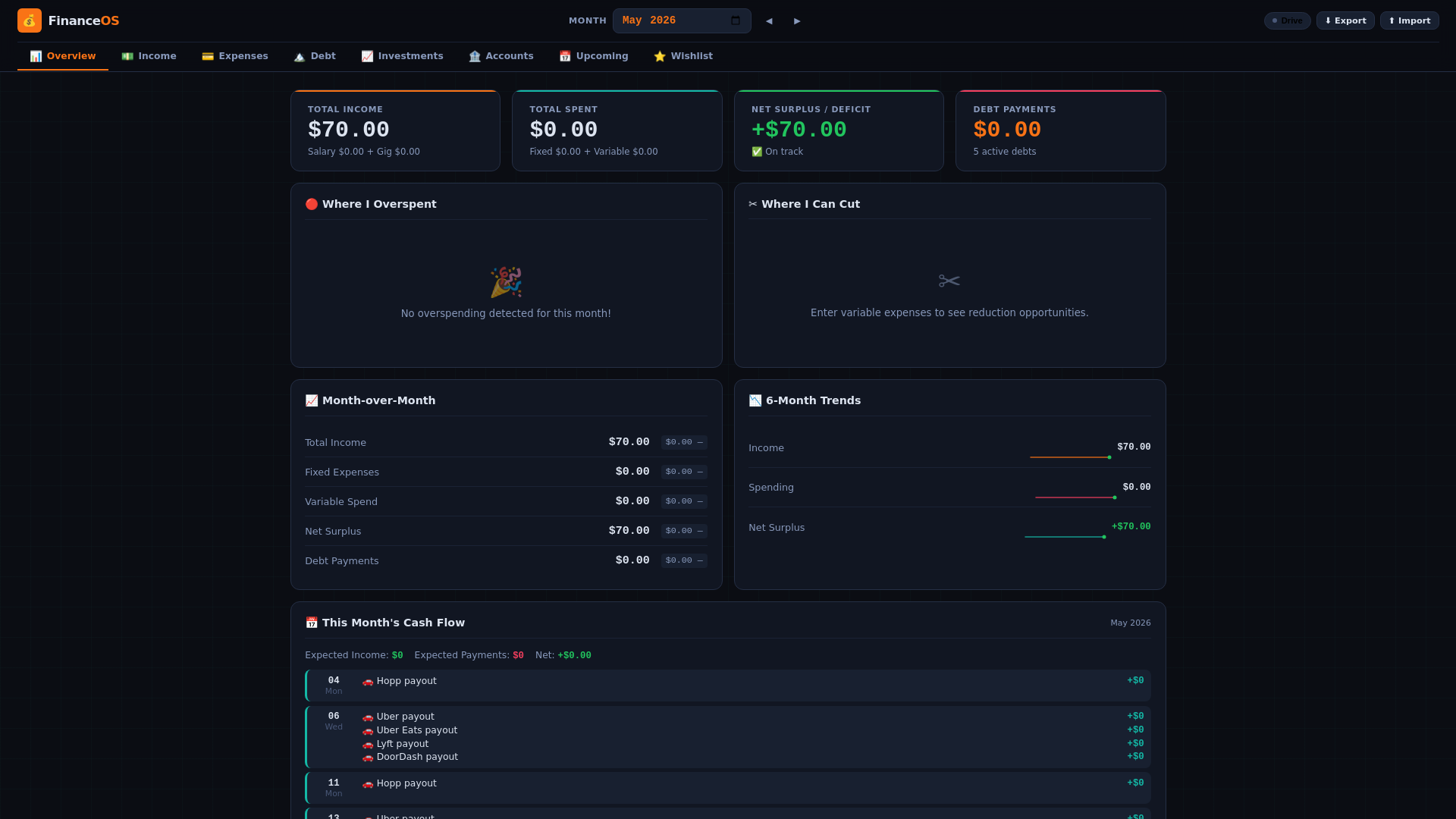 website screenshot of https://finance-dashboard-80n.pages.dev/